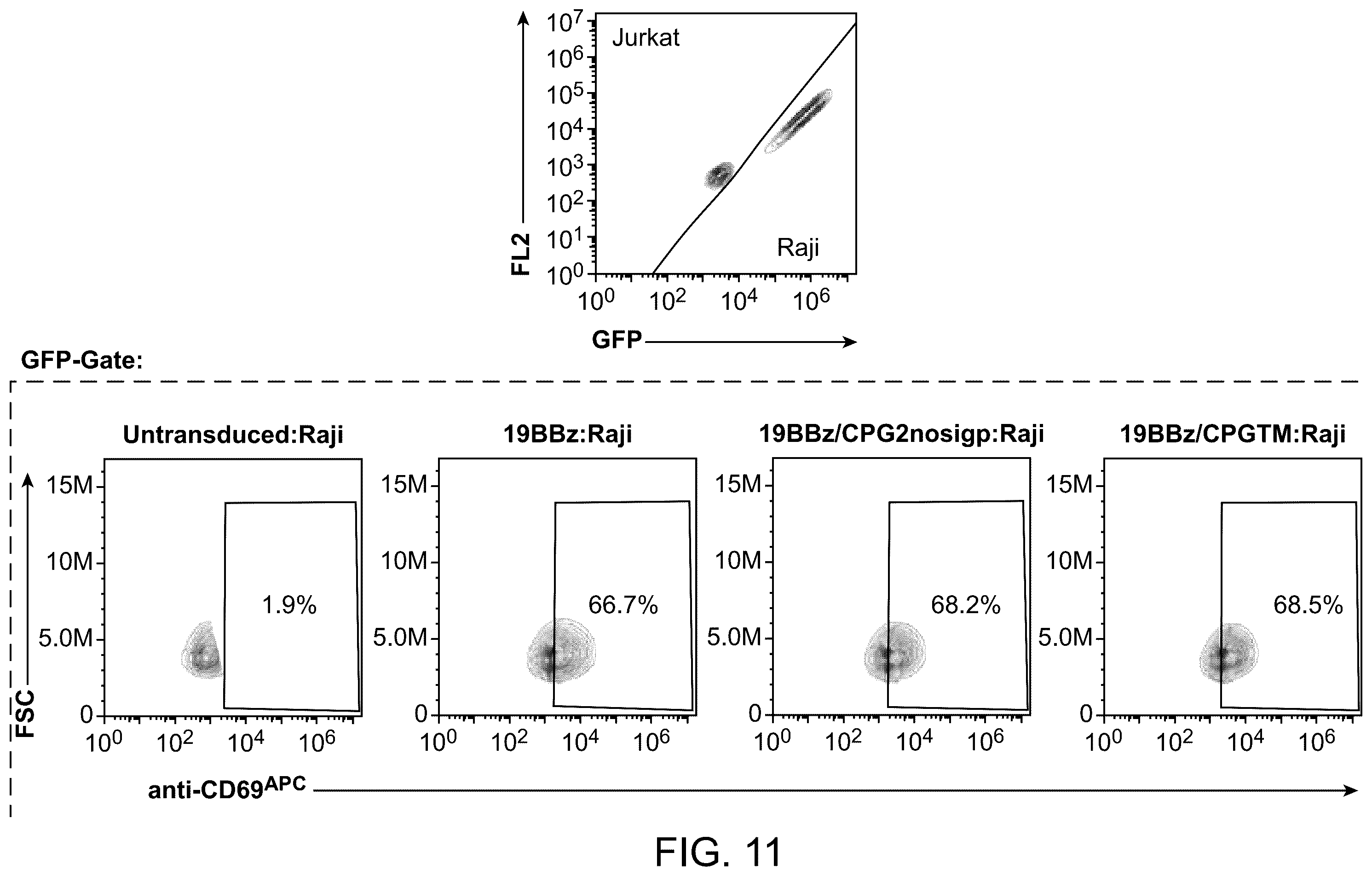 Patent US12496310 Figure 15 – Compositions and methods for adoptive cell therapy