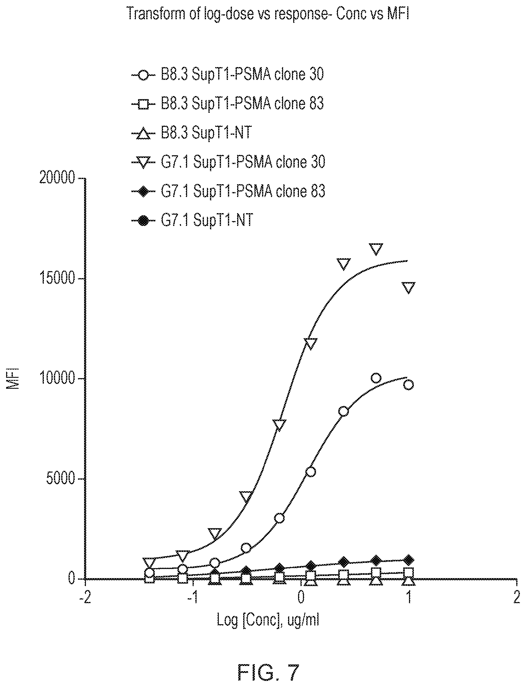 Patent US12496314 Figure 7 – Antigen-binding domain