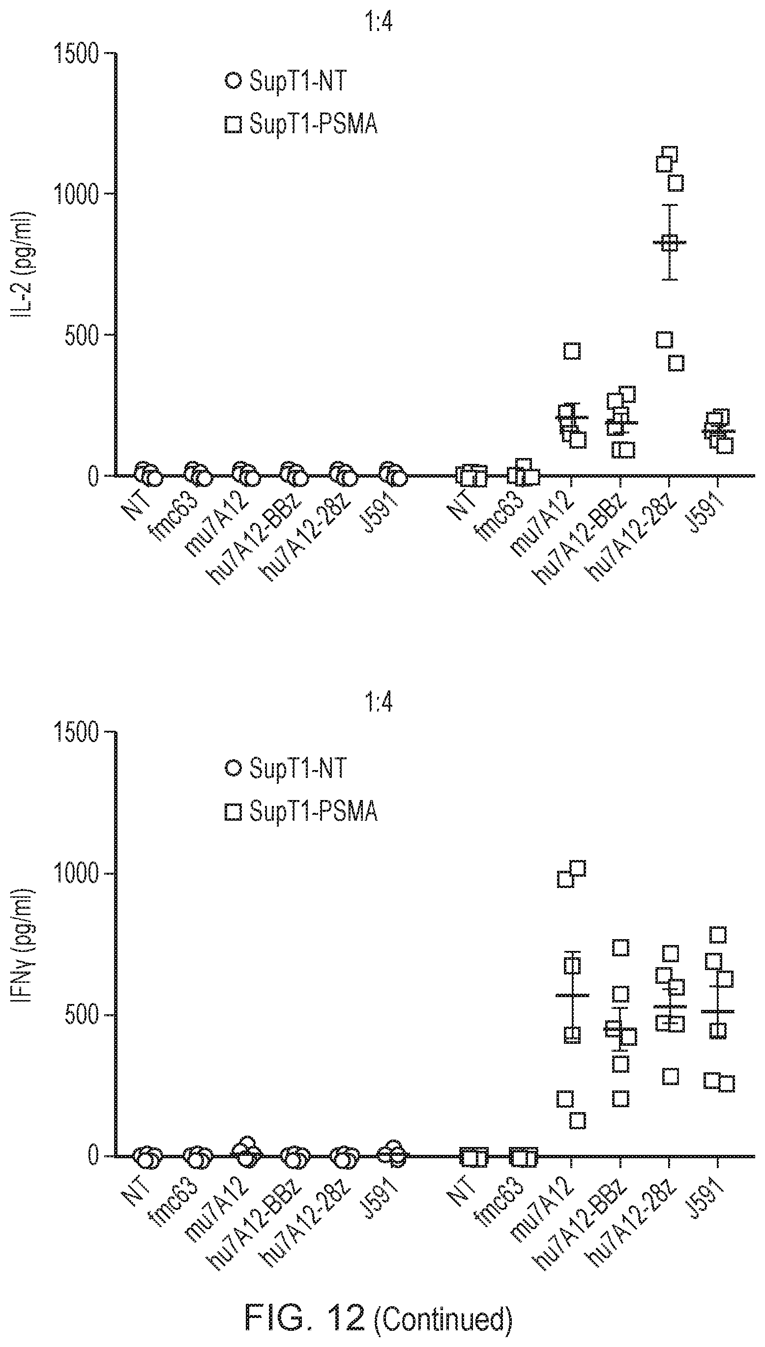 Patent US12496314 Figure 15 – Antigen-binding domain