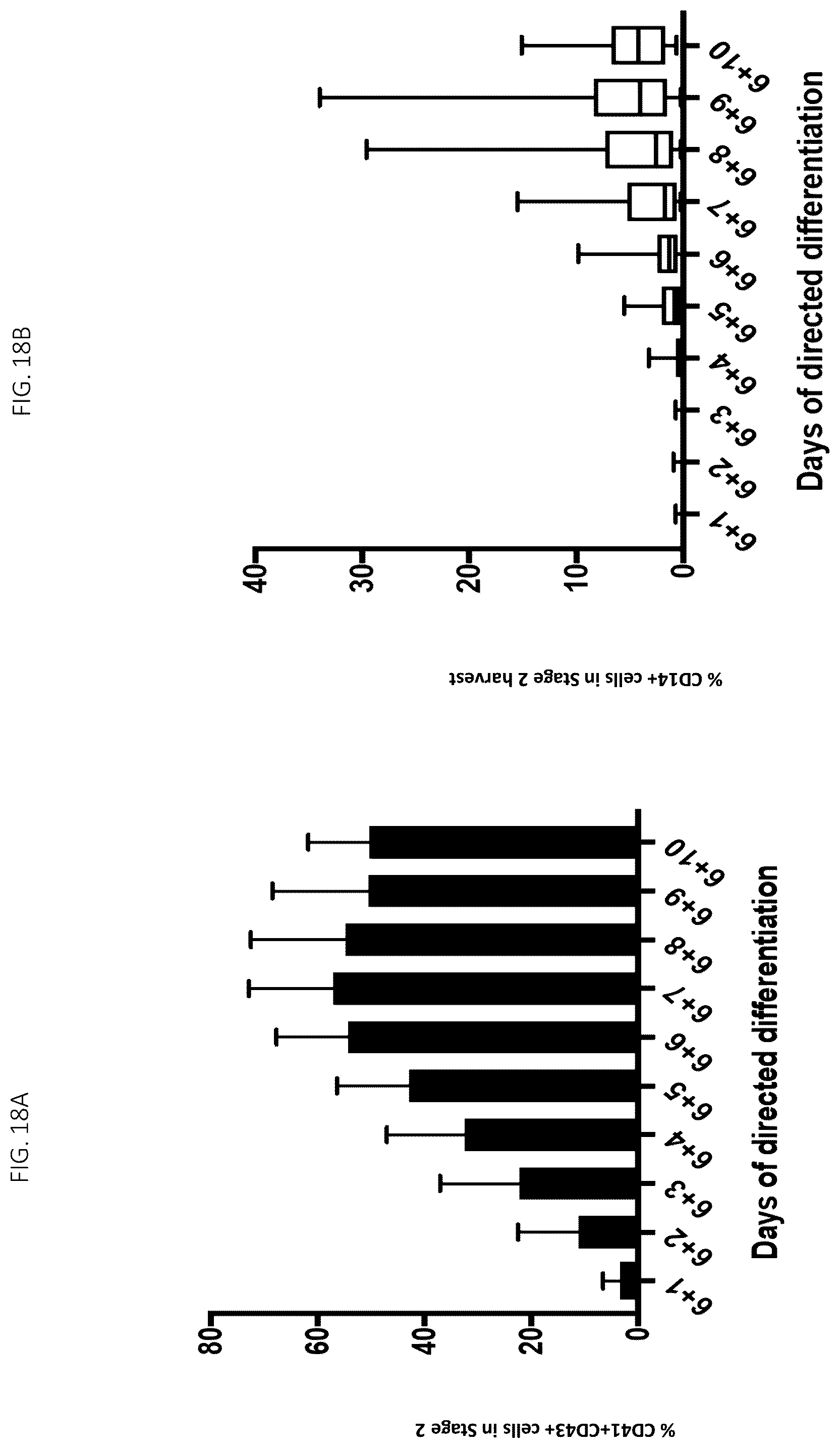 Patent US12496315 Figure 19 – Compositions for drug delivery and methods of use thereof
