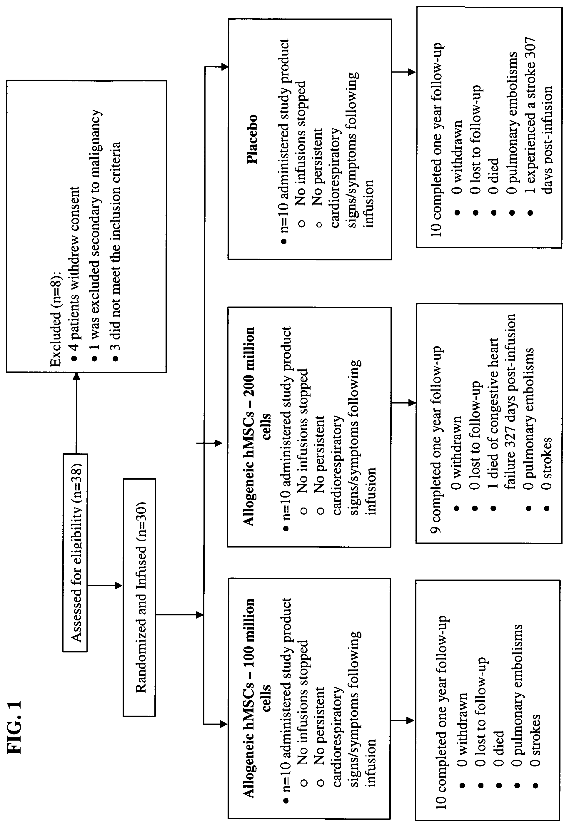 Patent US12496316 — Treatment of sexual dysfunction and improvement in sexual quality of life — Figure 1