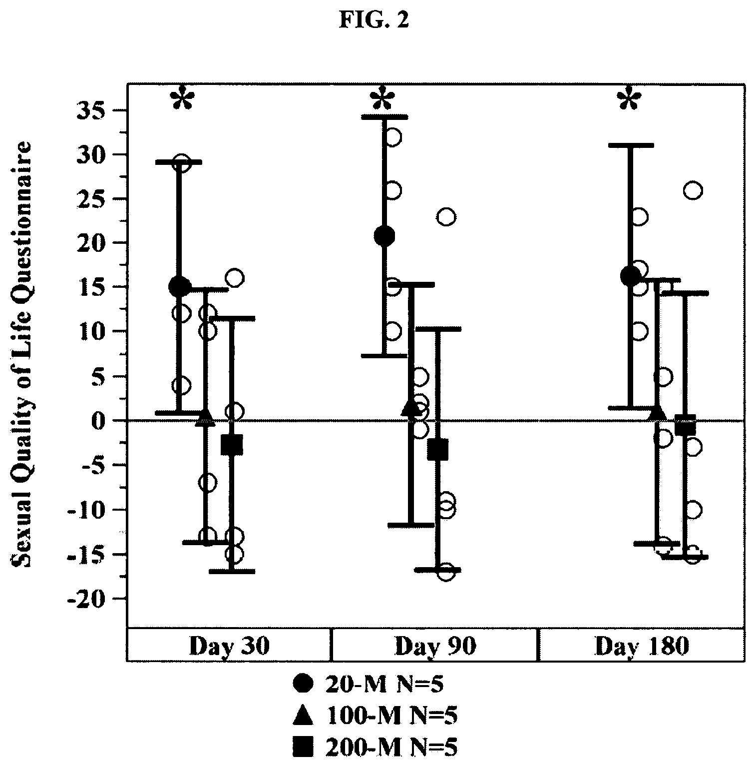 Patent US12496316 Figure 2 – Treatment of sexual dysfunction and improvement in sexual quality of life