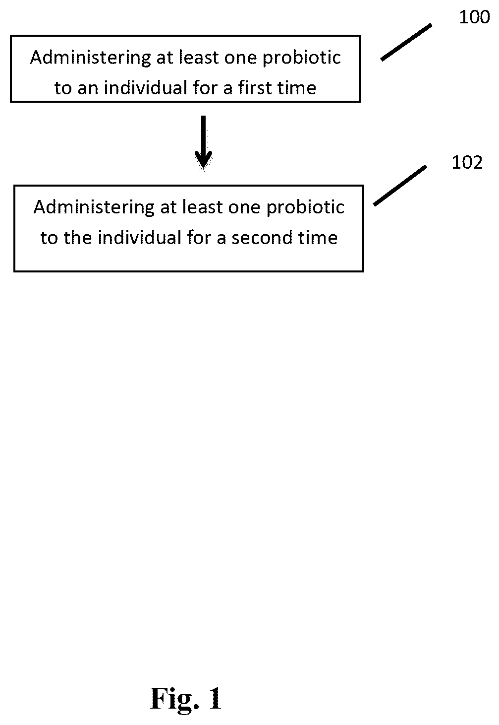 Patent US12496318 Figure 1 – Methods for treating a health condition with probiotics