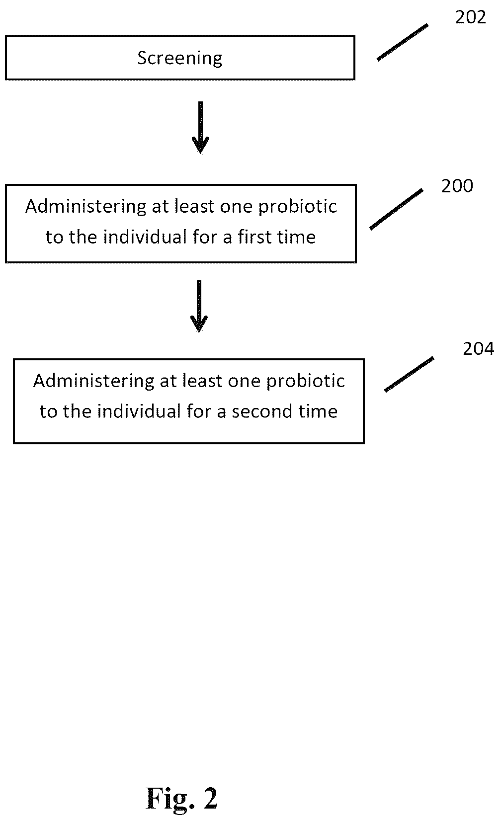 Patent US12496318 Figure 2 – Methods for treating a health condition with probiotics