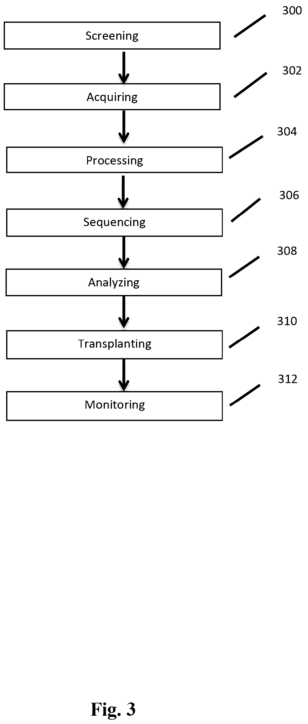 Patent US12496318 Figure 3 – Methods for treating a health condition with probiotics