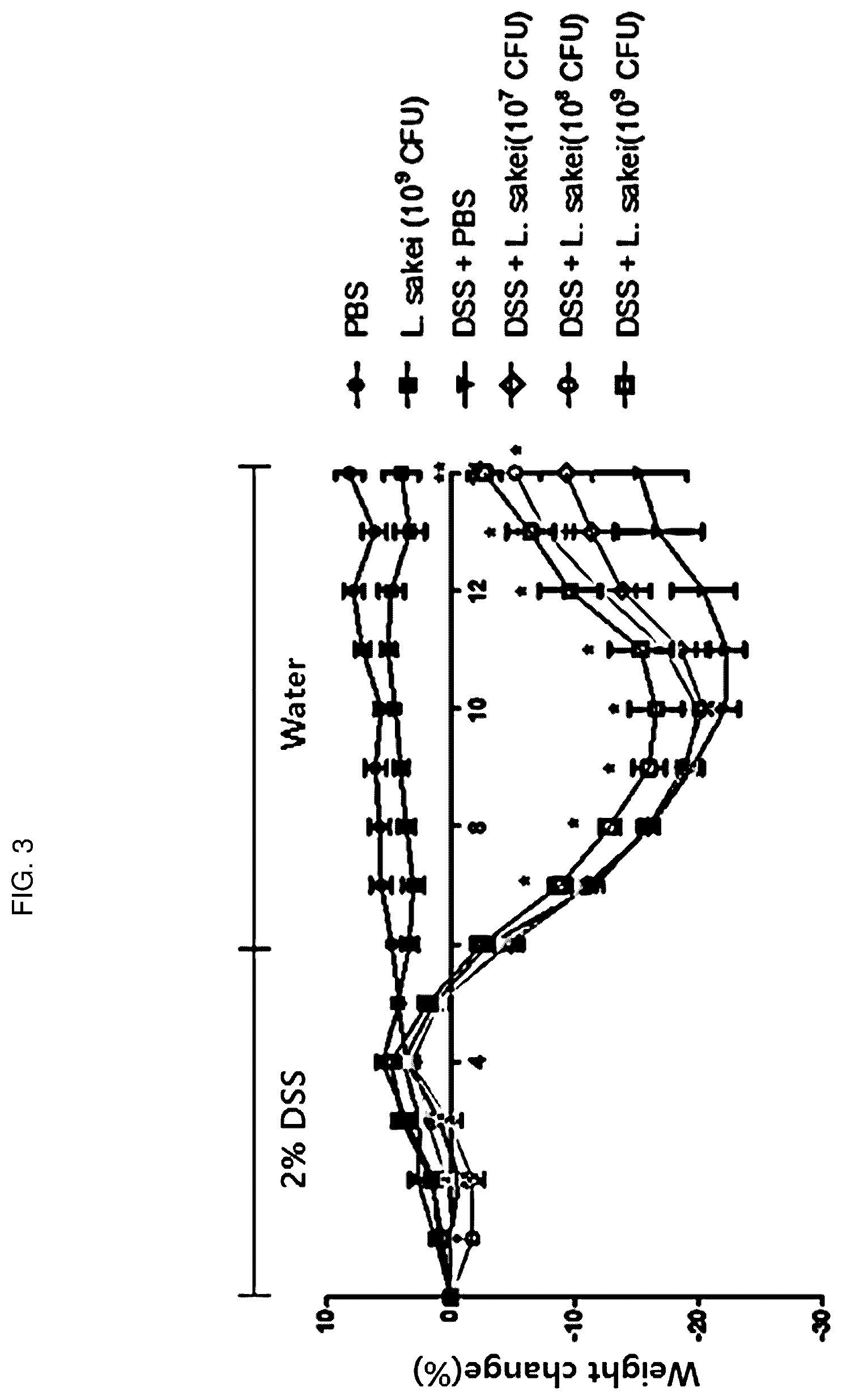 Patent US12496319 Figure 3 – Inflammatory diseases, comprising Lactobacillus sakei CVL-001 strain