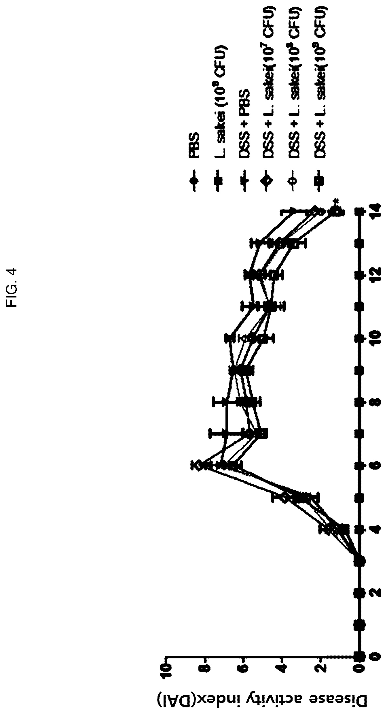 Patent US12496319 Figure 4 – Inflammatory diseases, comprising Lactobacillus sakei CVL-001 strain