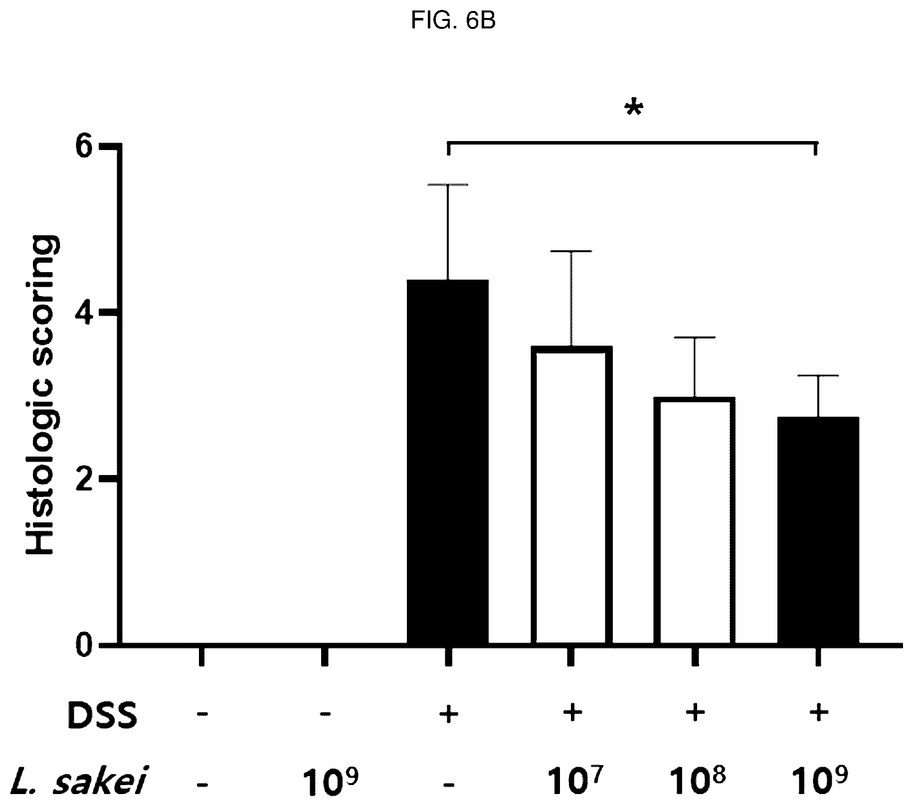 Patent US12496319 Figure 7 – Inflammatory diseases, comprising Lactobacillus sakei CVL-001 strain