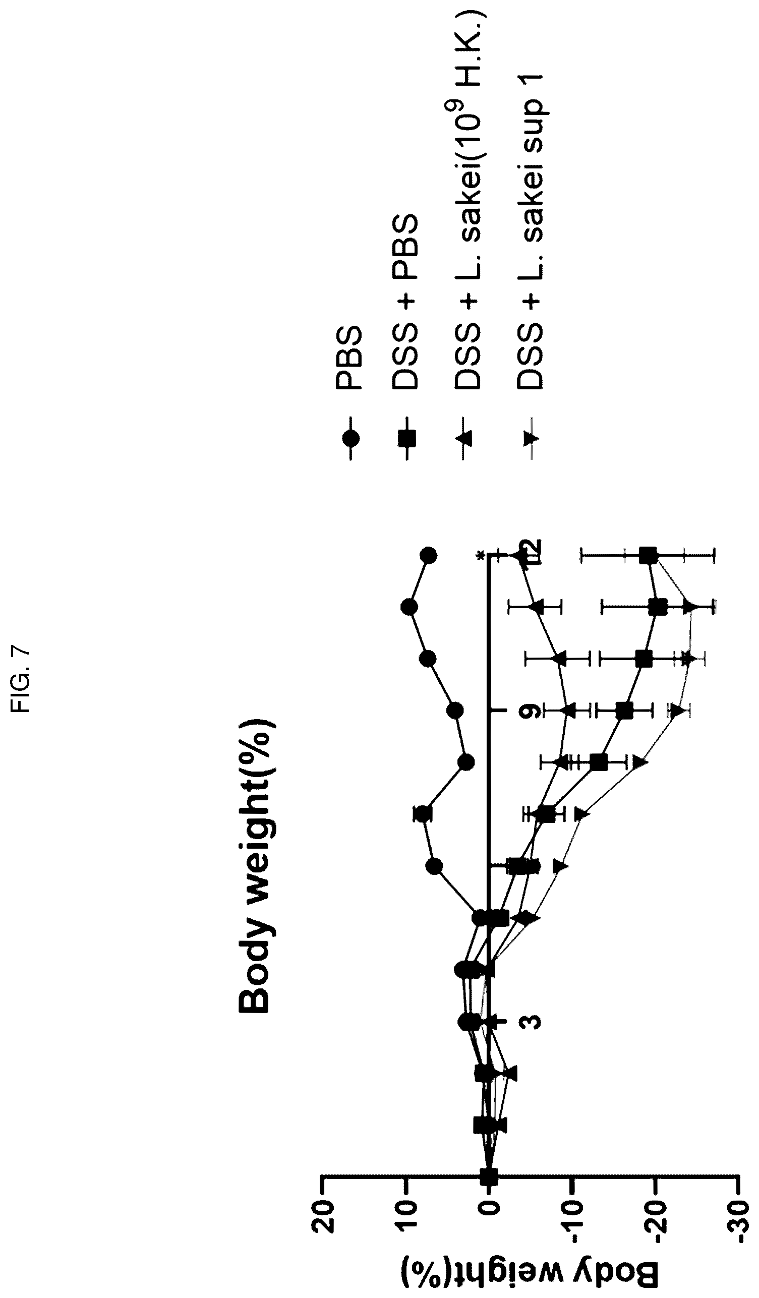 Patent US12496319 Figure 8 – Inflammatory diseases, comprising Lactobacillus sakei CVL-001 strain