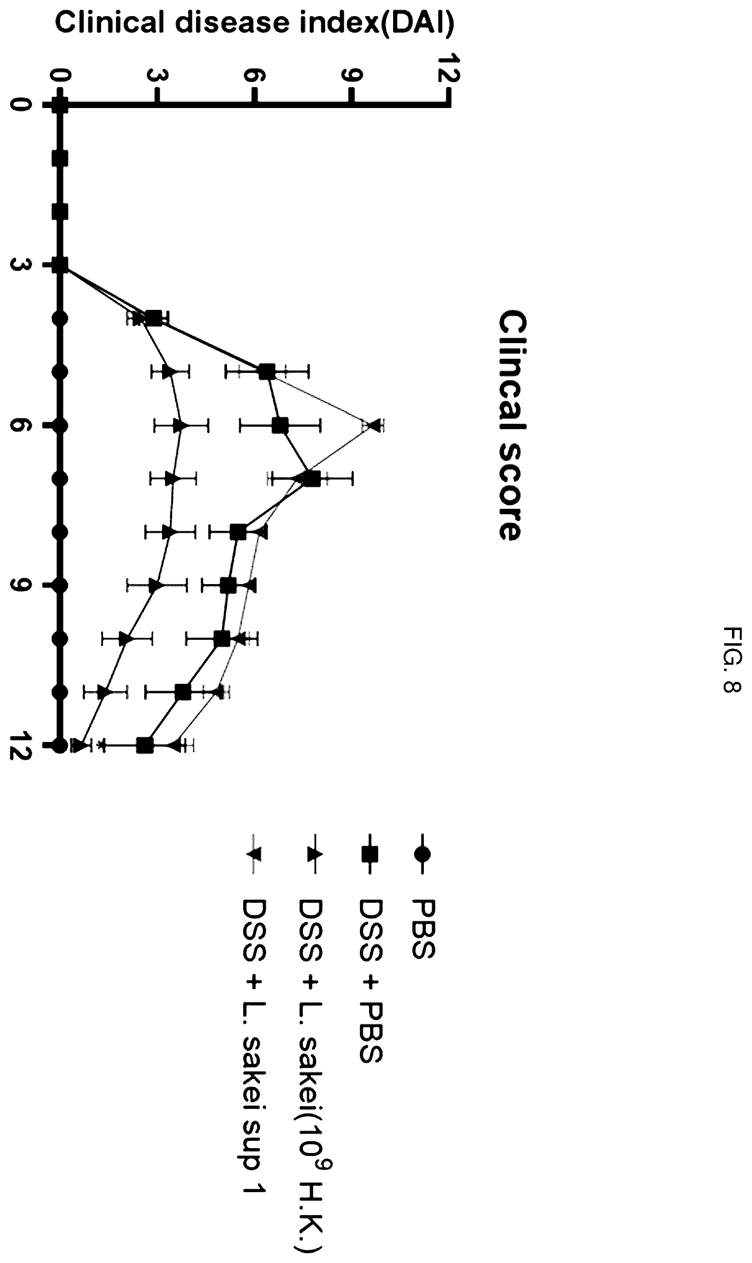 Patent US12496319 Figure 9 – Inflammatory diseases, comprising Lactobacillus sakei CVL-001 strain