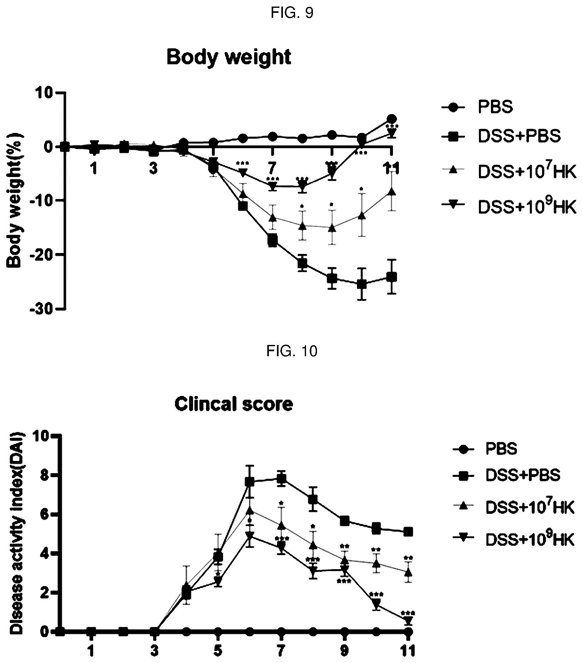 Patent US12496319 Figure 10 – Inflammatory diseases, comprising Lactobacillus sakei CVL-001 strain