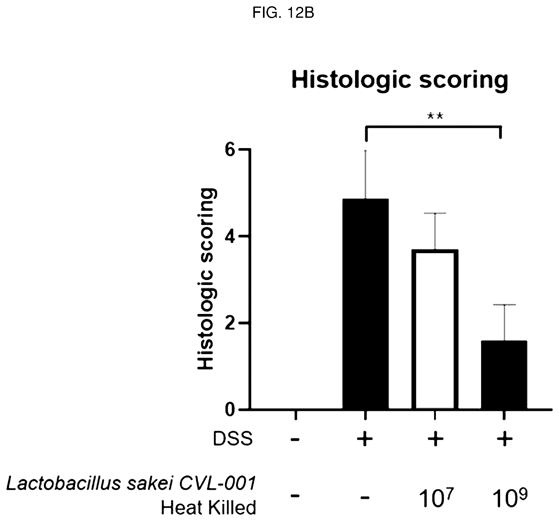 Patent US12496319 Figure 13 – Inflammatory diseases, comprising Lactobacillus sakei CVL-001 strain