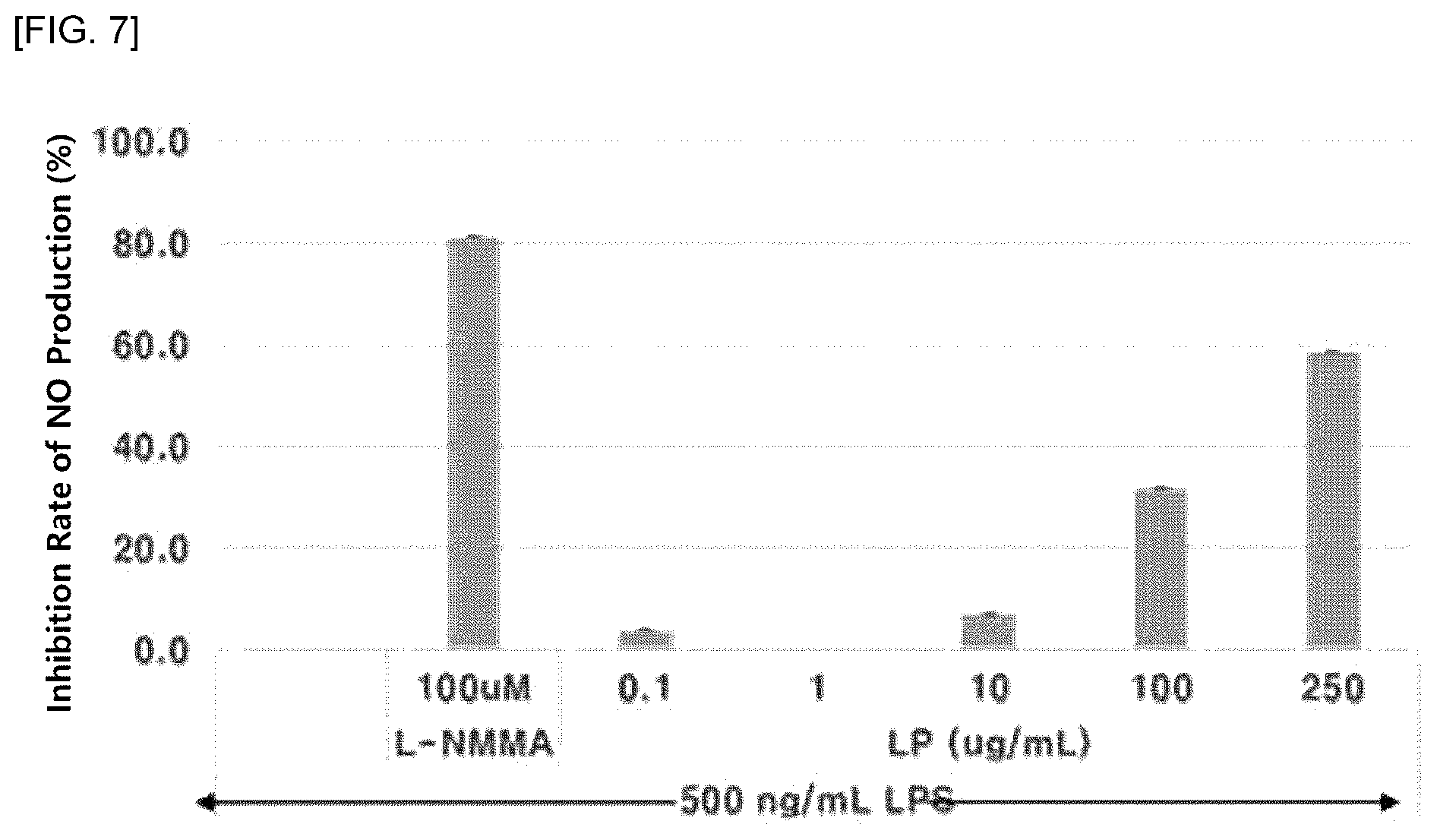 Patent US12496320 Figure 6 – Lactobacillus sp. strain and use thereof