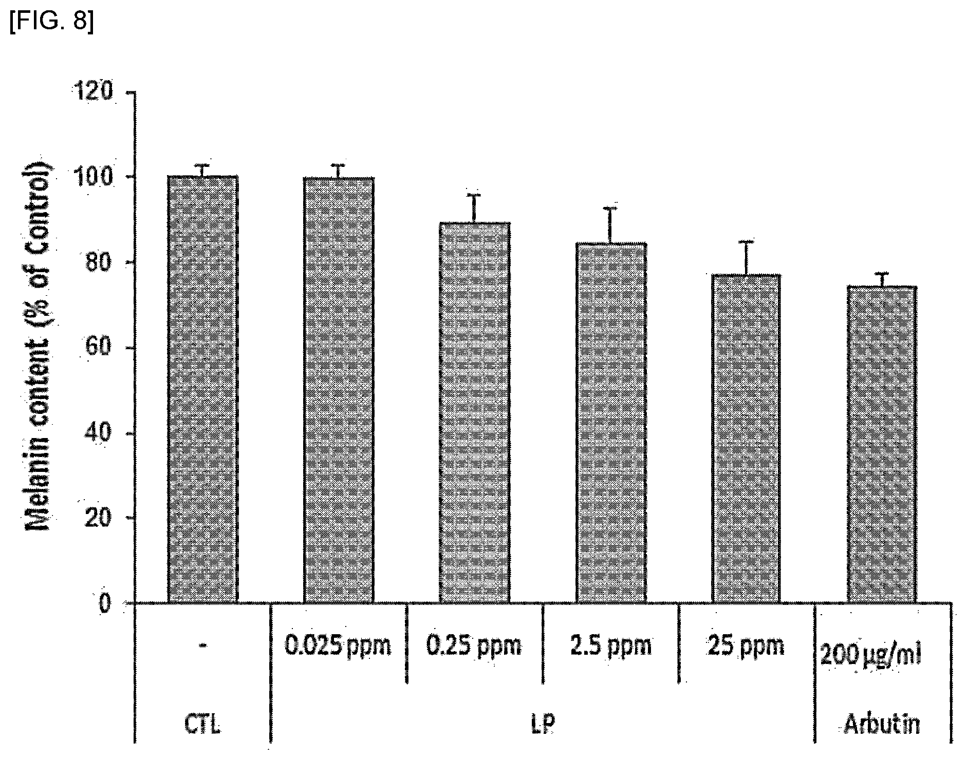 Patent US12496320 Figure 7 – Lactobacillus sp. strain and use thereof