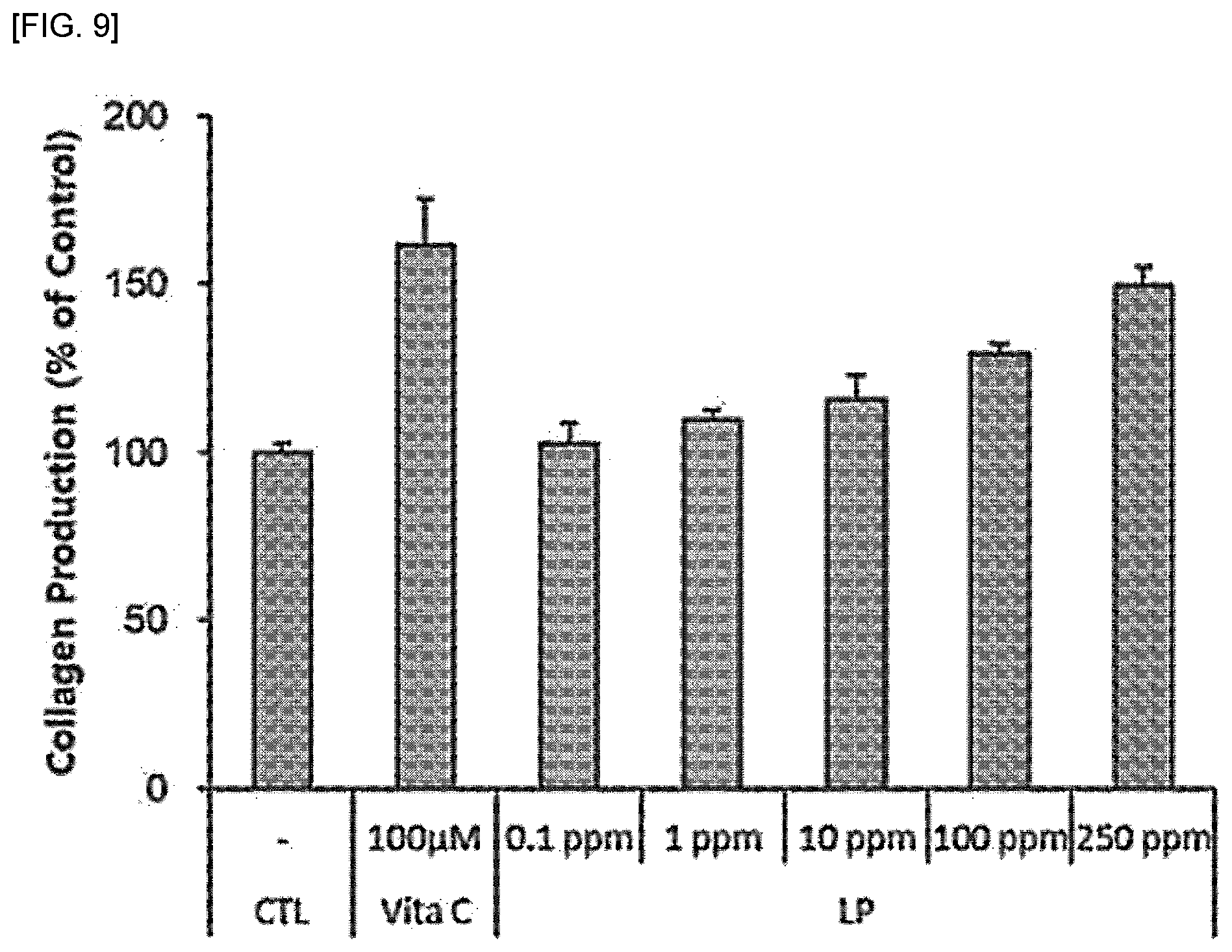 Patent US12496320 Figure 8 – Lactobacillus sp. strain and use thereof