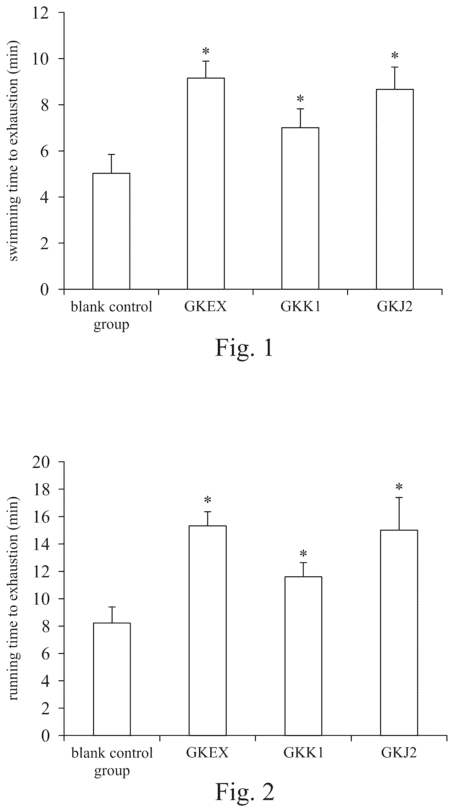 Patent US12496321 Figure 1 – Anti-fatigue Lactobacillus composition and method of promoting anti-fatigue performance after aerobic exercise of subject in need thereof by using the same