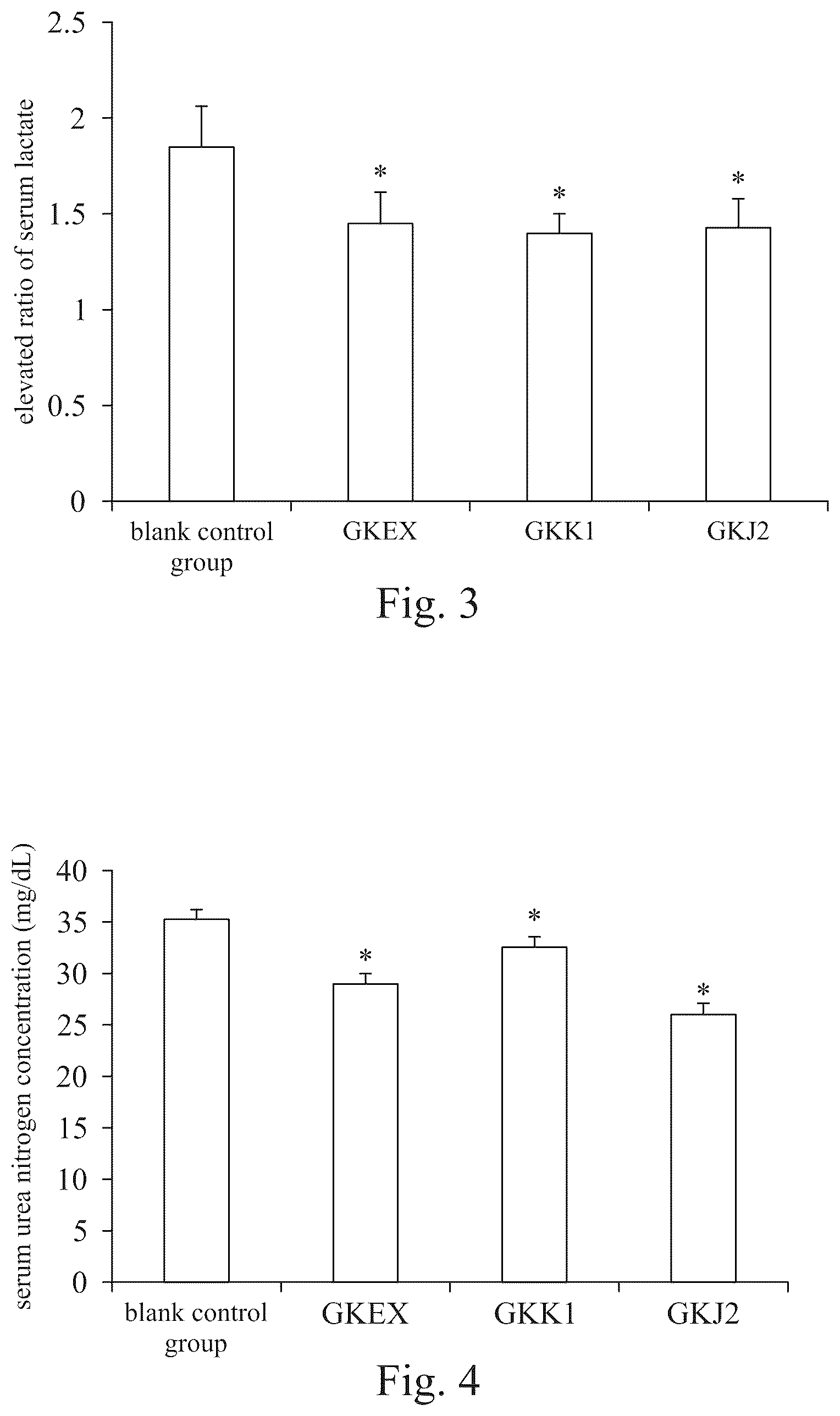 Patent US12496321 Figure 2 – Anti-fatigue Lactobacillus composition and method of promoting anti-fatigue performance after aerobic exercise of subject in need thereof by using the same