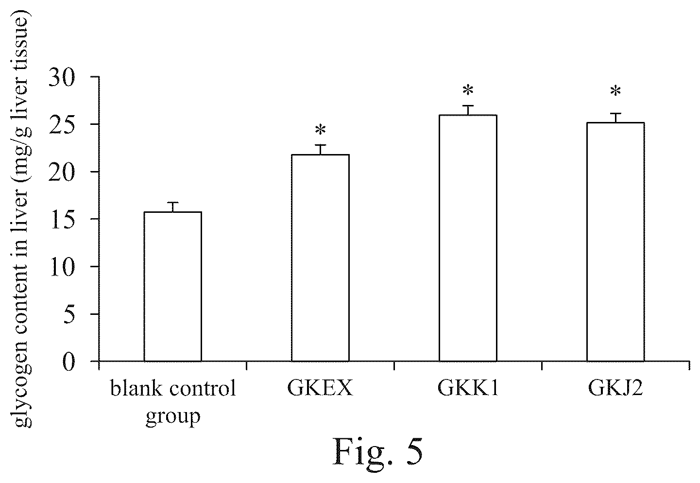 Patent US12496321 Figure 3 – Anti-fatigue Lactobacillus composition and method of promoting anti-fatigue performance after aerobic exercise of subject in need thereof by using the same
