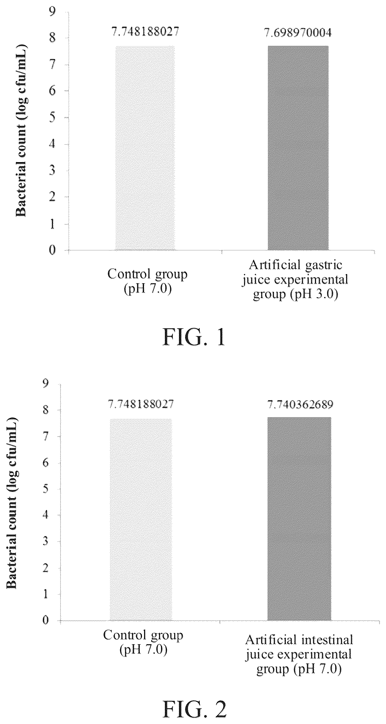 Patent US12496322 — Method for regulating blood glucose, losing weight, and reducing production of advanced glycation end products by using Saccharomyces cerevisiae TCI907 or supernatant thereof — Figure 1