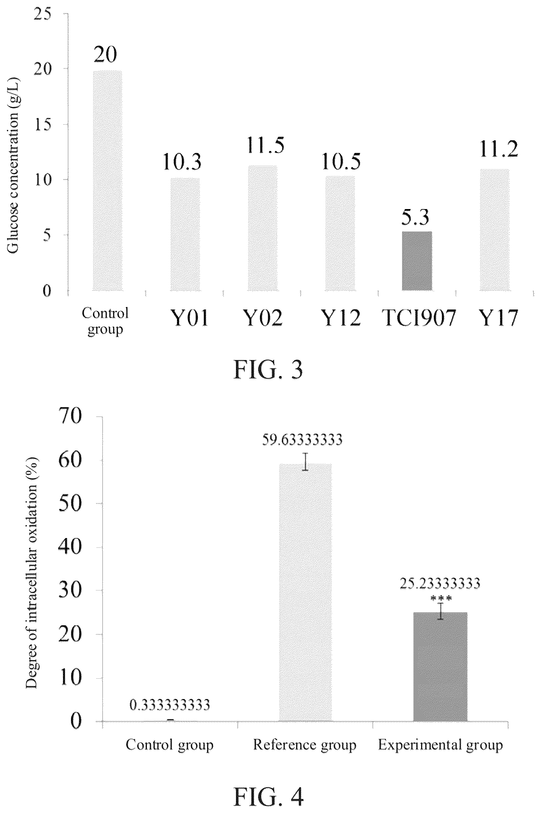 Patent US12496322 Figure 2 – Method for regulating blood glucose, losing weight, and reducing production of advanced glycation end products by using Saccharomyces cerevisiae TCI907 or supernatant thereof