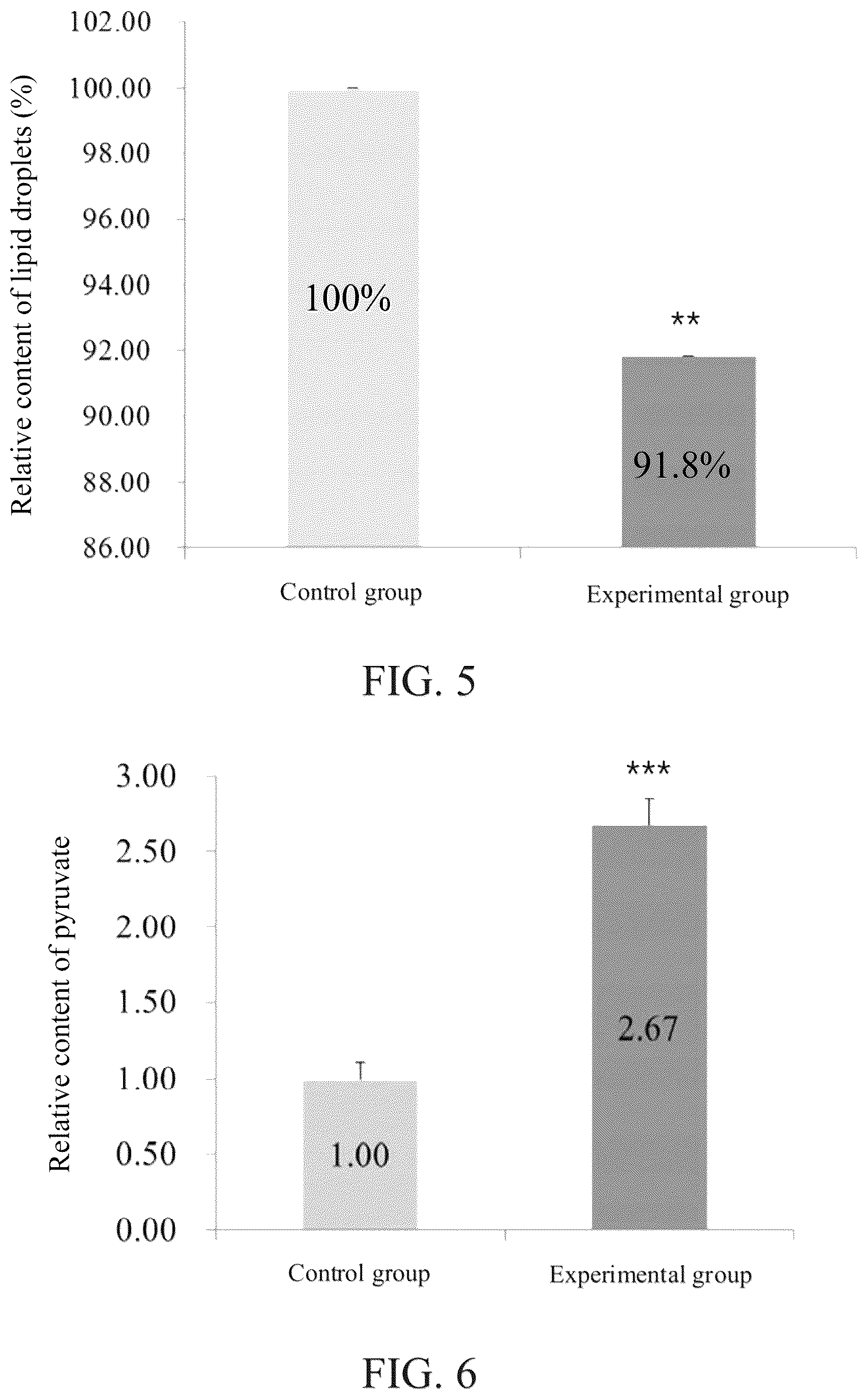 Patent US12496322 Figure 3 – Method for regulating blood glucose, losing weight, and reducing production of advanced glycation end products by using Saccharomyces cerevisiae TCI907 or supernatant thereof