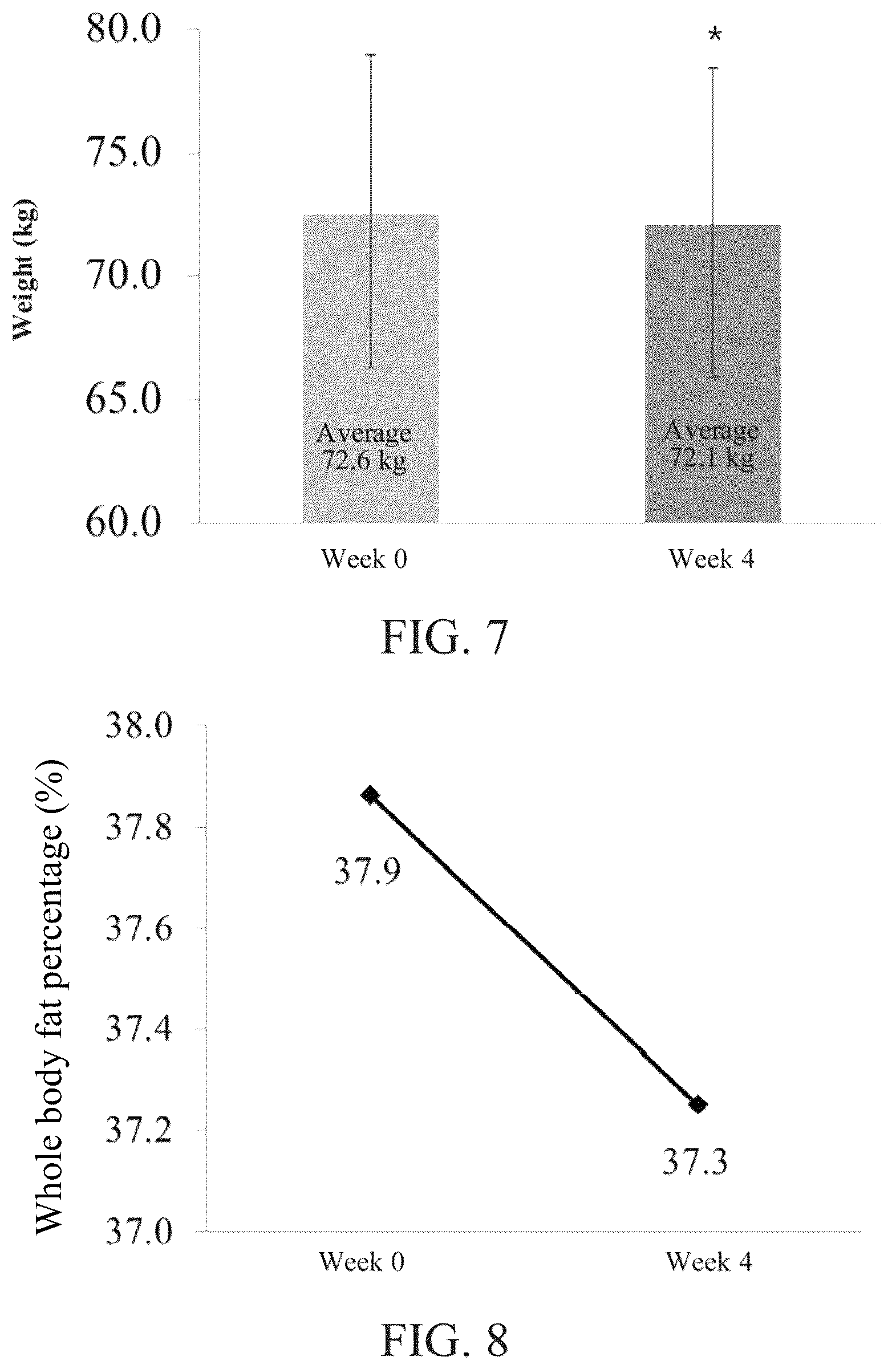 Patent US12496322 Figure 4 – Method for regulating blood glucose, losing weight, and reducing production of advanced glycation end products by using Saccharomyces cerevisiae TCI907 or supernatant thereof
