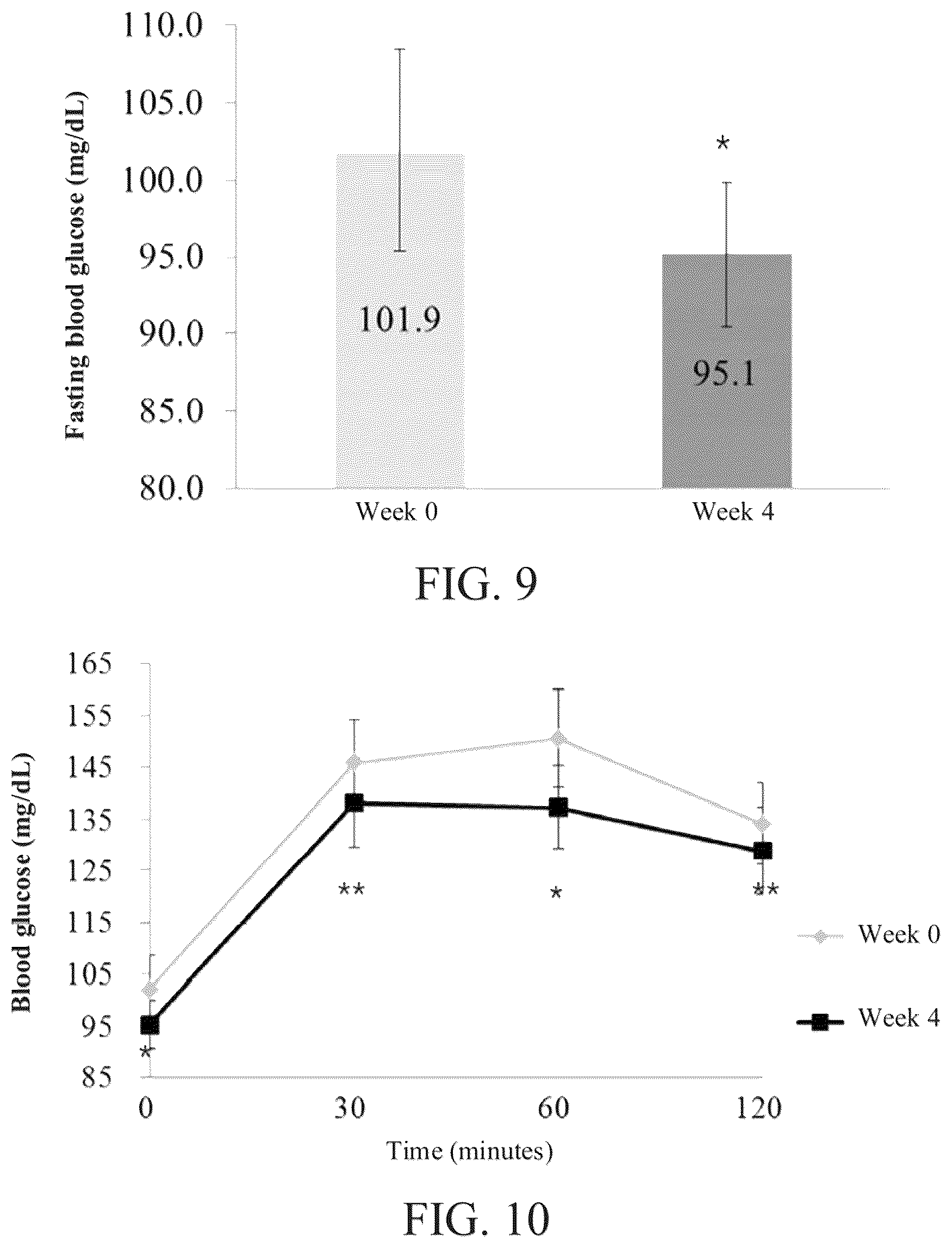 Patent US12496322 Figure 5 – Method for regulating blood glucose, losing weight, and reducing production of advanced glycation end products by using Saccharomyces cerevisiae TCI907 or supernatant thereof