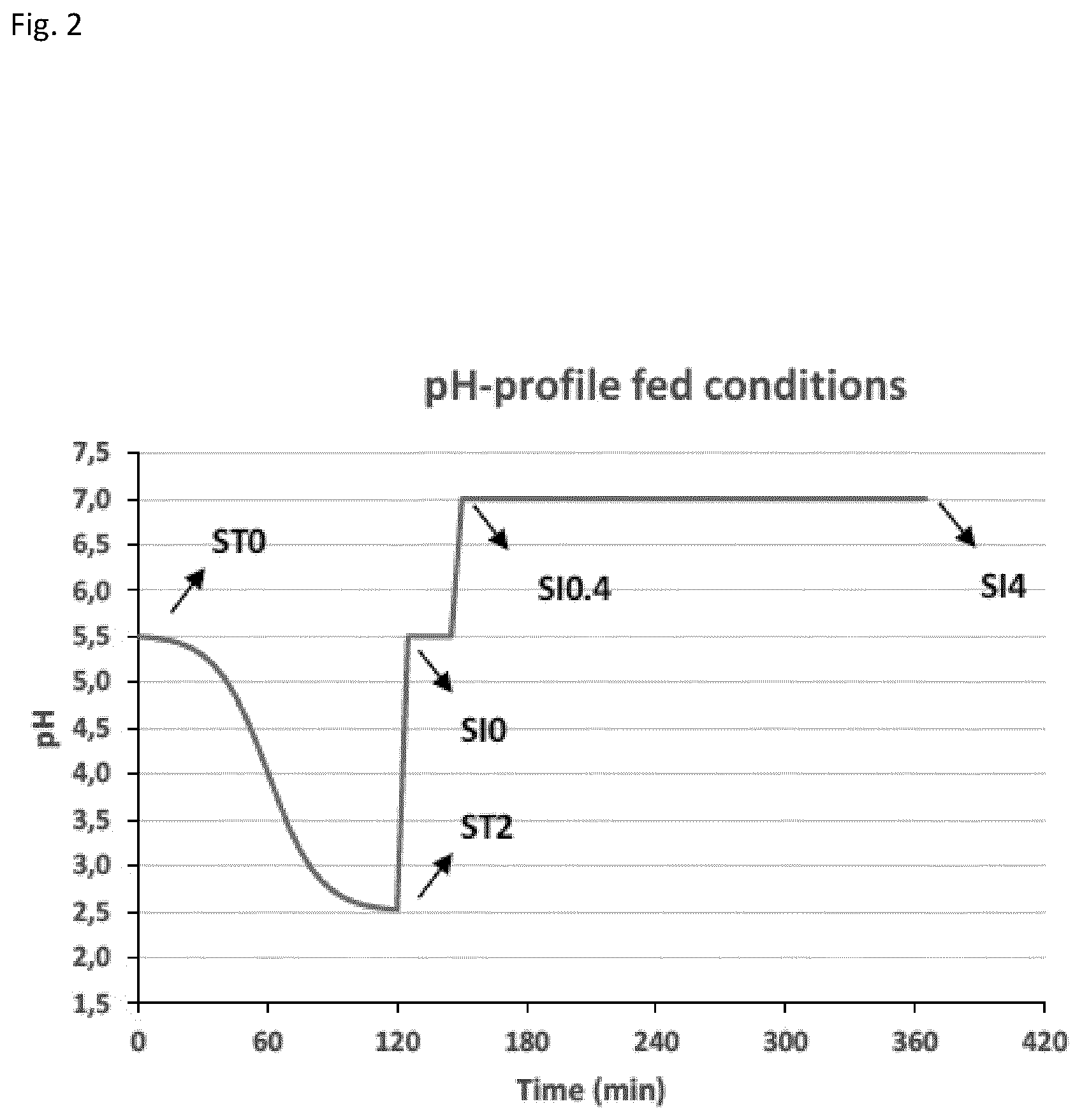 Patent US12496324 Figure 2 – Insoluble fibre fermentability and short chain fatty acid production by Bifidobacterium longum