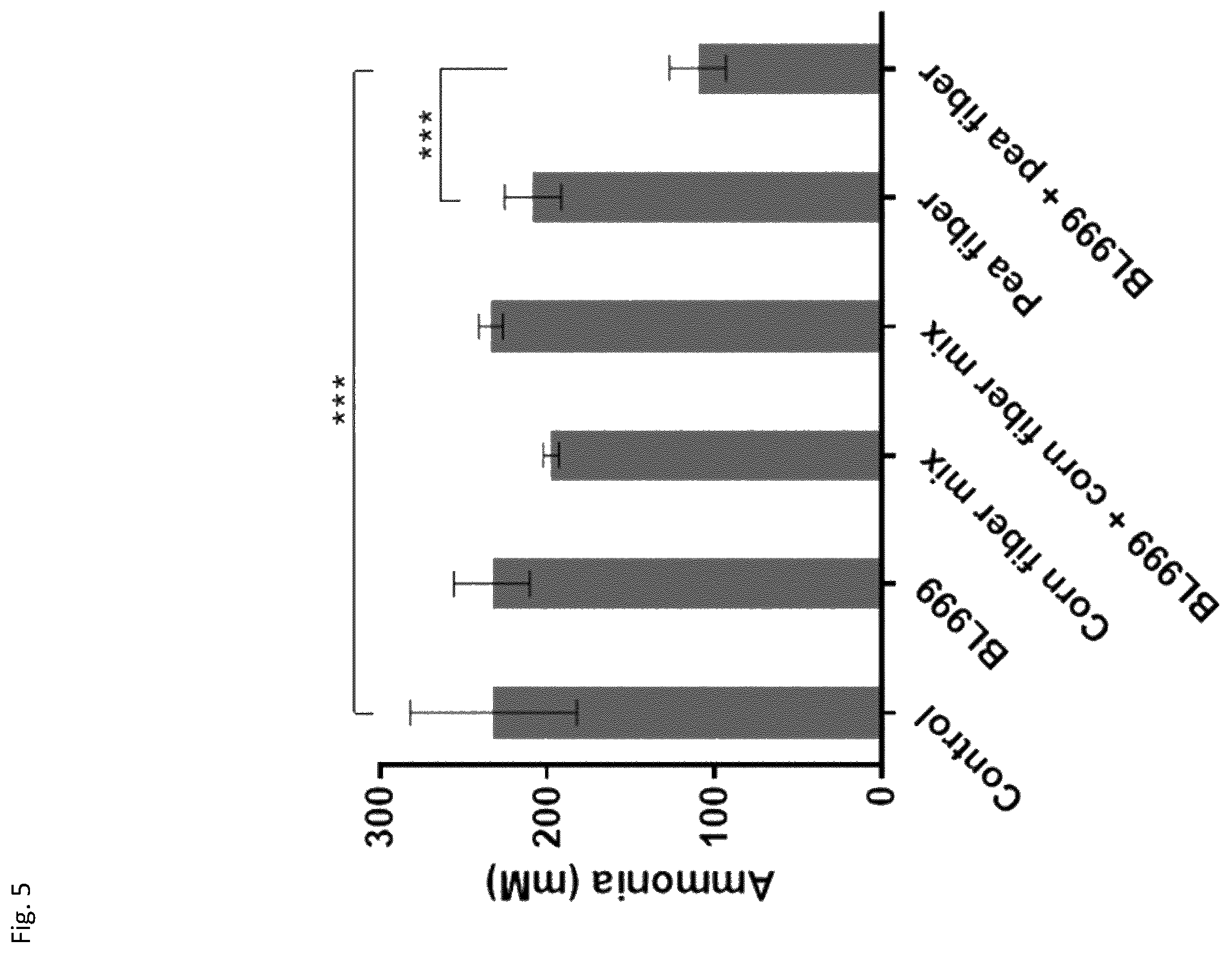 Patent US12496324 Figure 5 – Insoluble fibre fermentability and short chain fatty acid production by Bifidobacterium longum