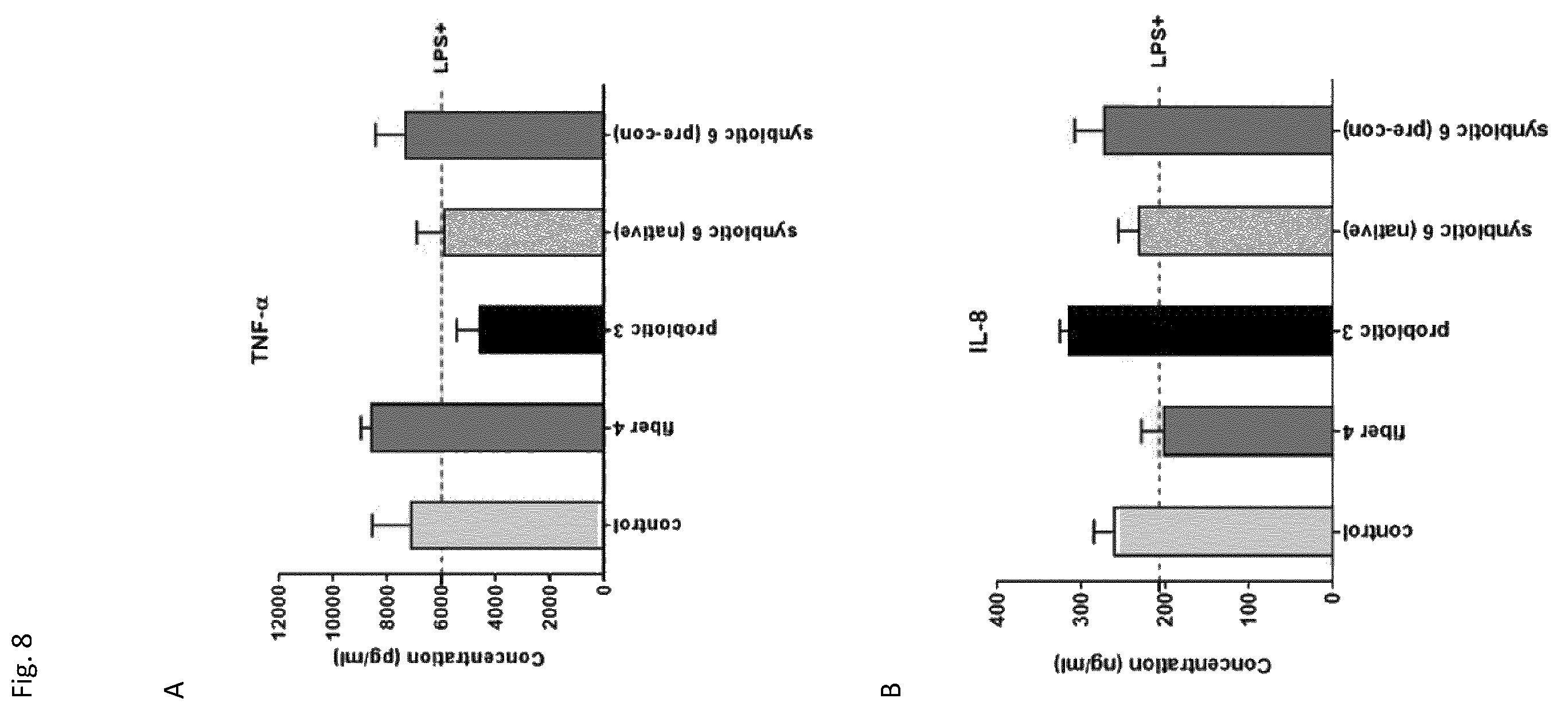 Patent US12496324 Figure 11 – Insoluble fibre fermentability and short chain fatty acid production by Bifidobacterium longum