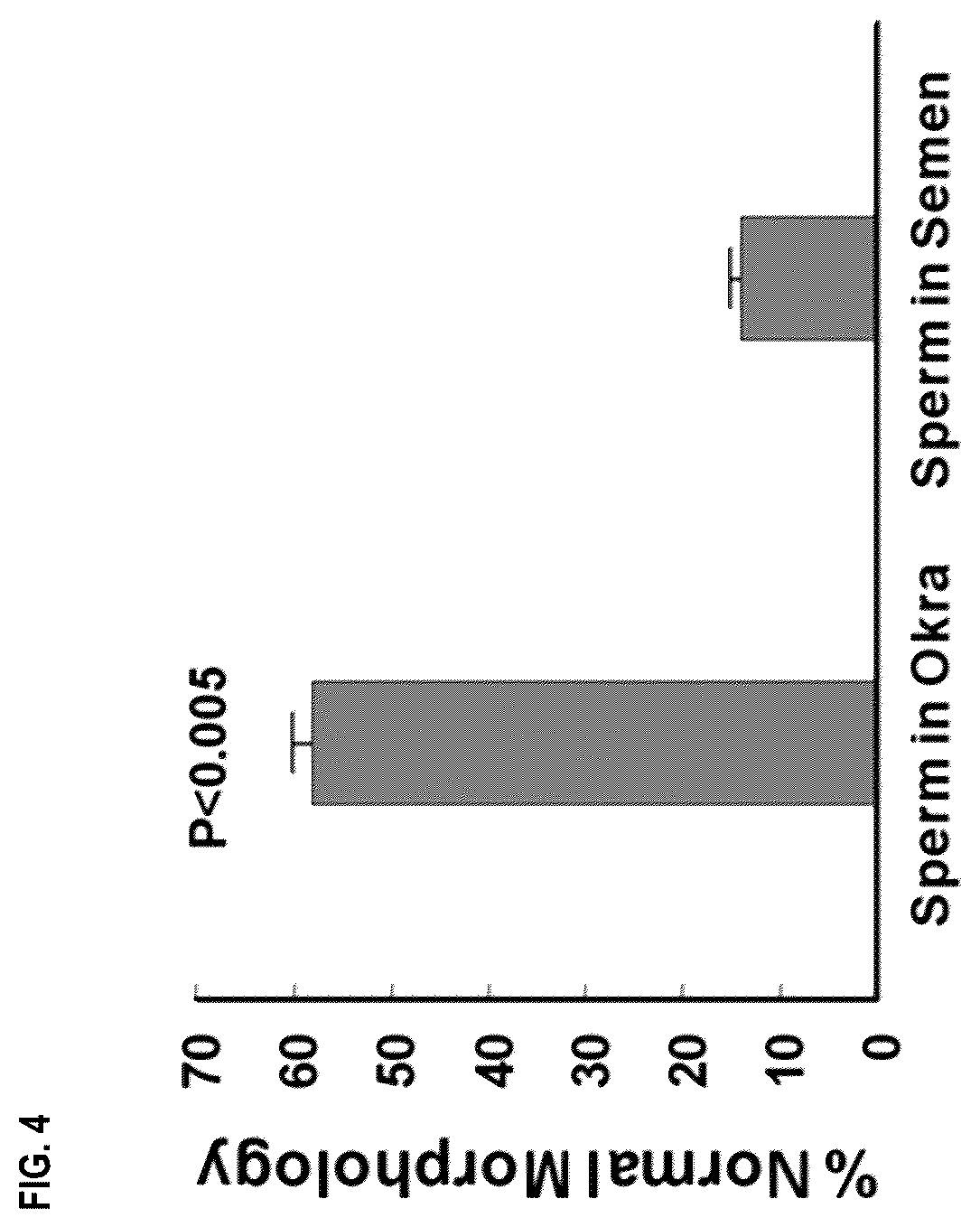 Patent US12496325 Figure 4 – Okra extract as a substitute for cervical mucus