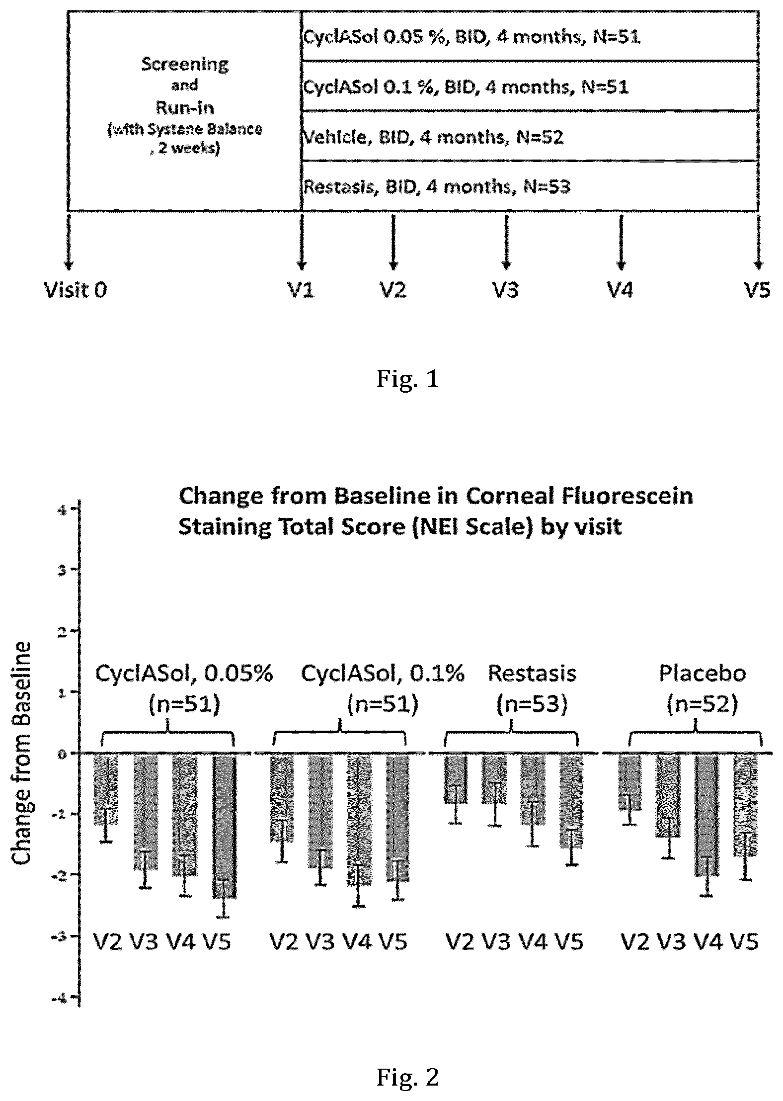 Patent US12496326 Figure 1 – Ophthalmic composition for treatment of dry eye disease