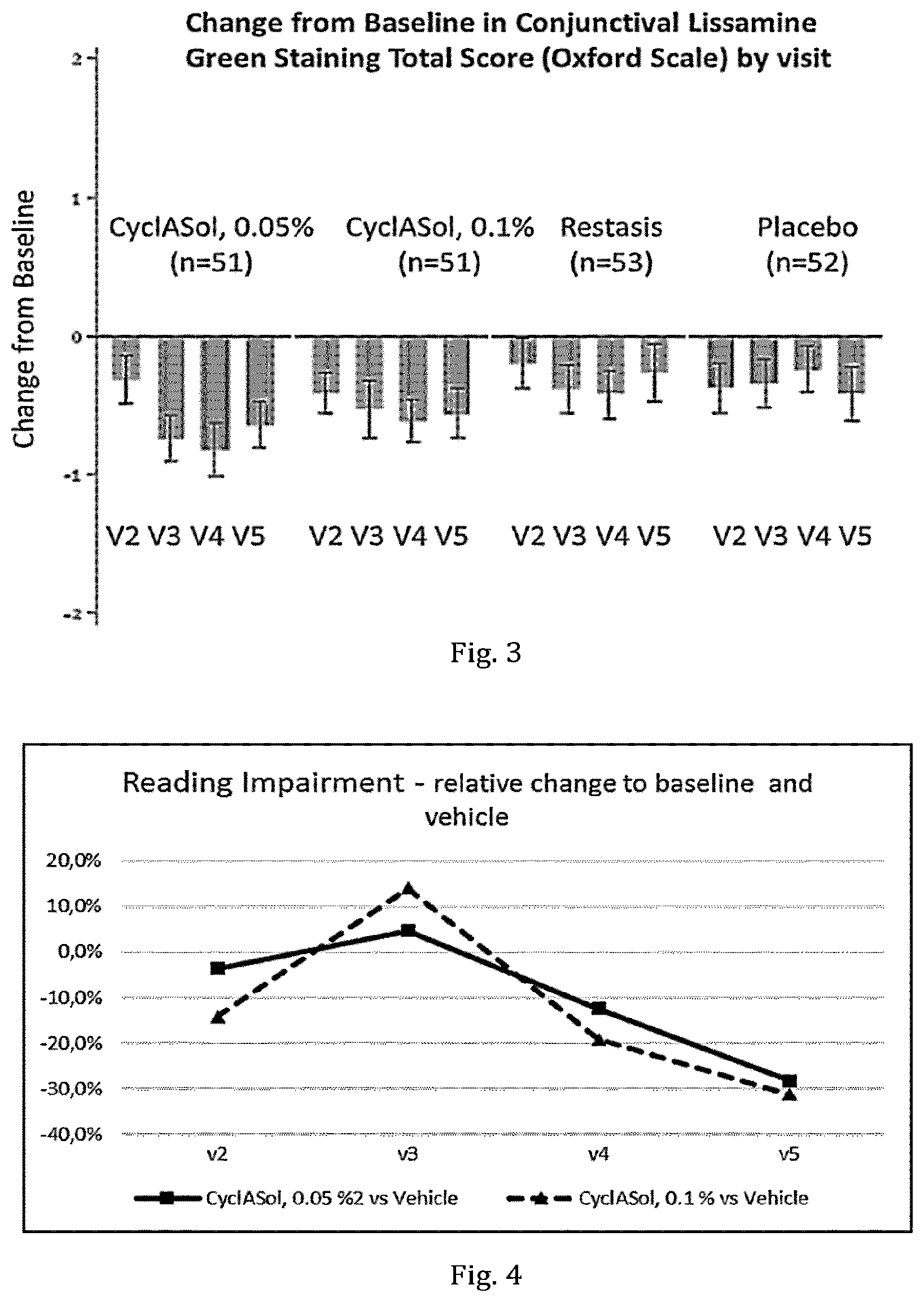 Patent US12496326 Figure 2 – Ophthalmic composition for treatment of dry eye disease