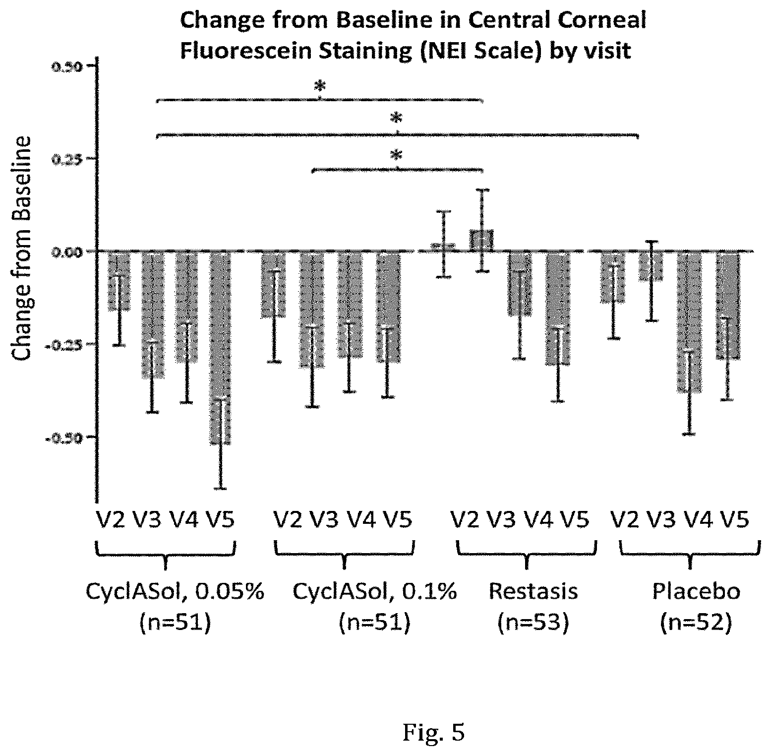 Patent US12496326 Figure 3 – Ophthalmic composition for treatment of dry eye disease