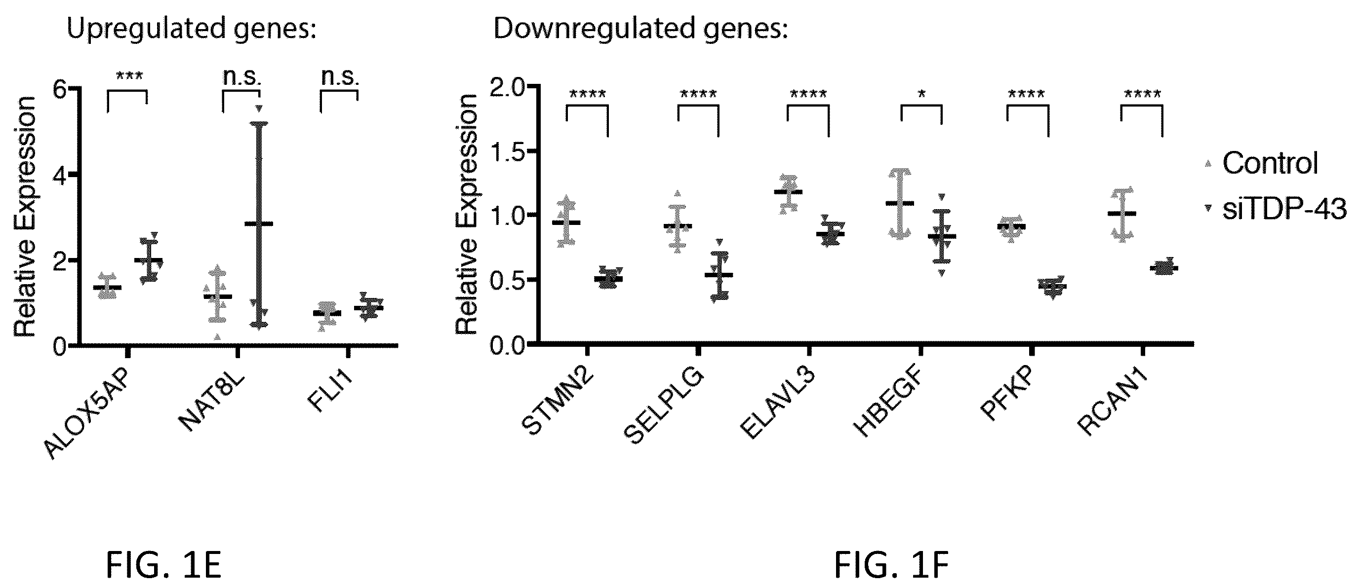 Patent US12496327 Figure 4 – Methods and compositions for restoring STMN2 levels