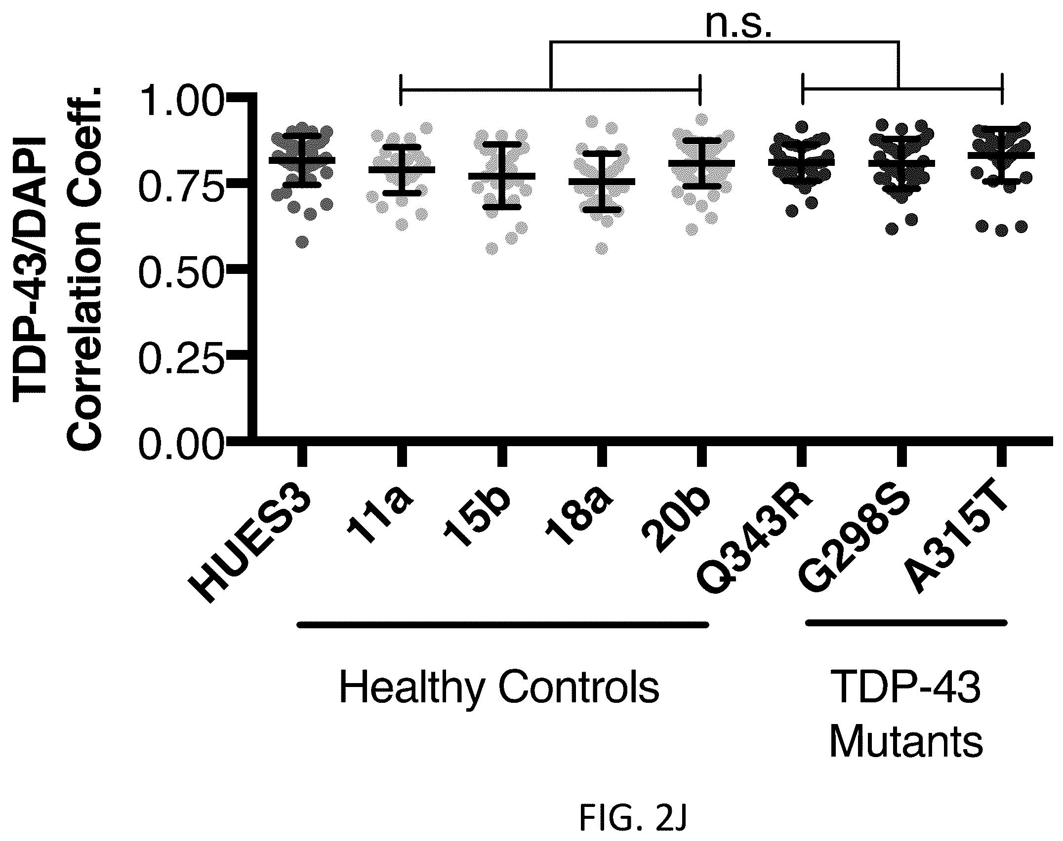 Patent US12496327 Figure 10 – Methods and compositions for restoring STMN2 levels