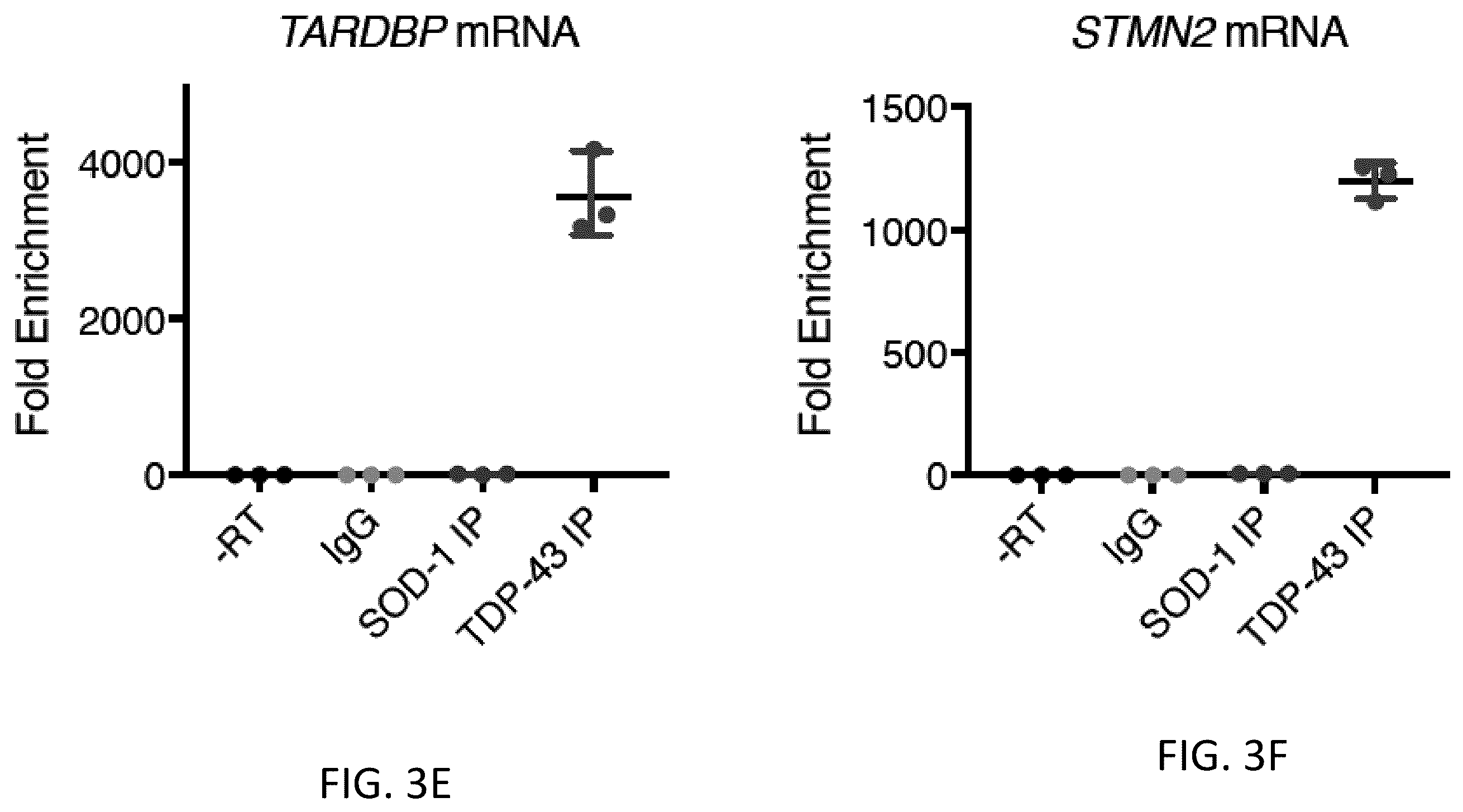 Patent US12496327 Figure 13 – Methods and compositions for restoring STMN2 levels