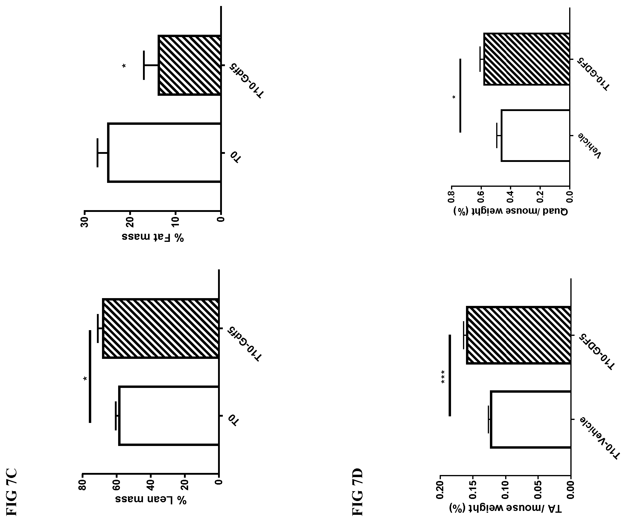 Patent US12496328 Figure 16 – Compositions for the treatment of sarcopenia or disuse atrophy