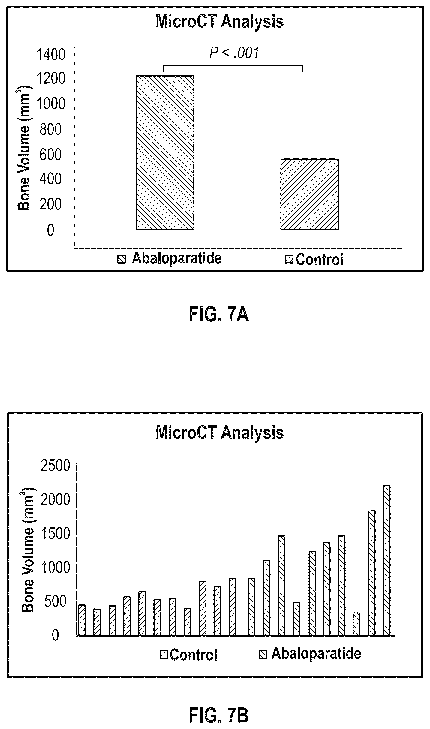 Patent US12496330 Figure 9 – Methods of improving spinal fusion with abaloparatide