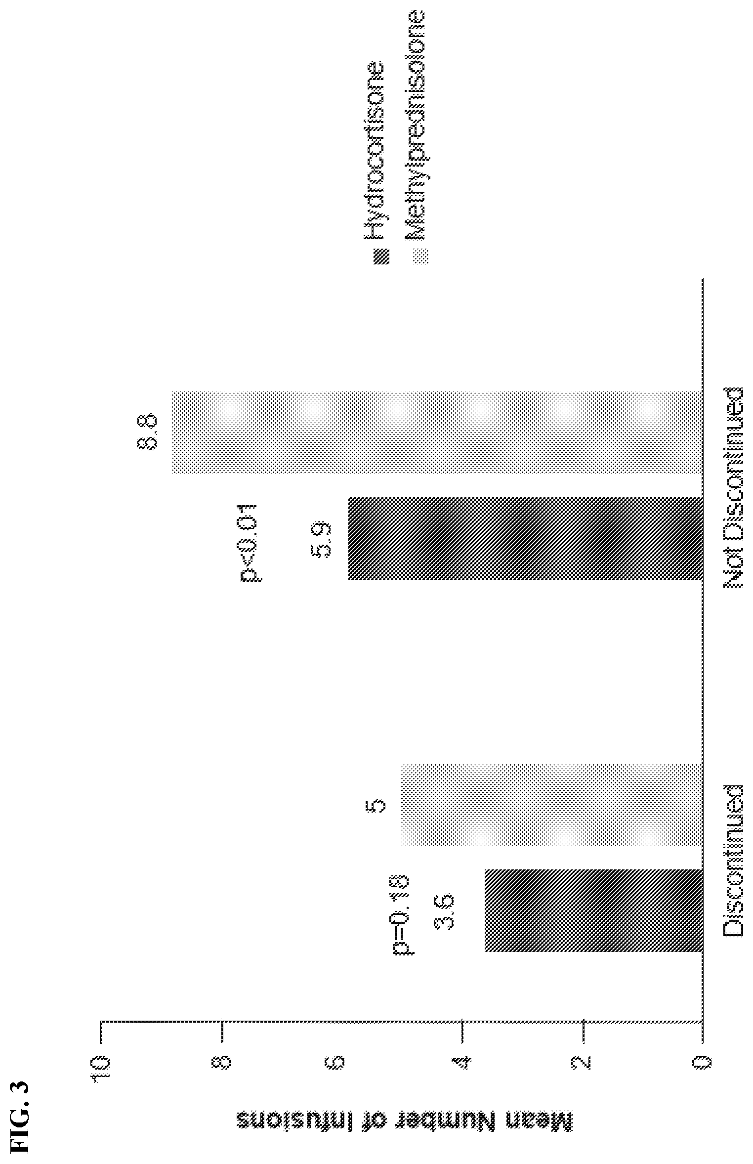 Patent US12496331 Figure 3 – Combination therapies of prednisone and uricase molecules and uses thereof