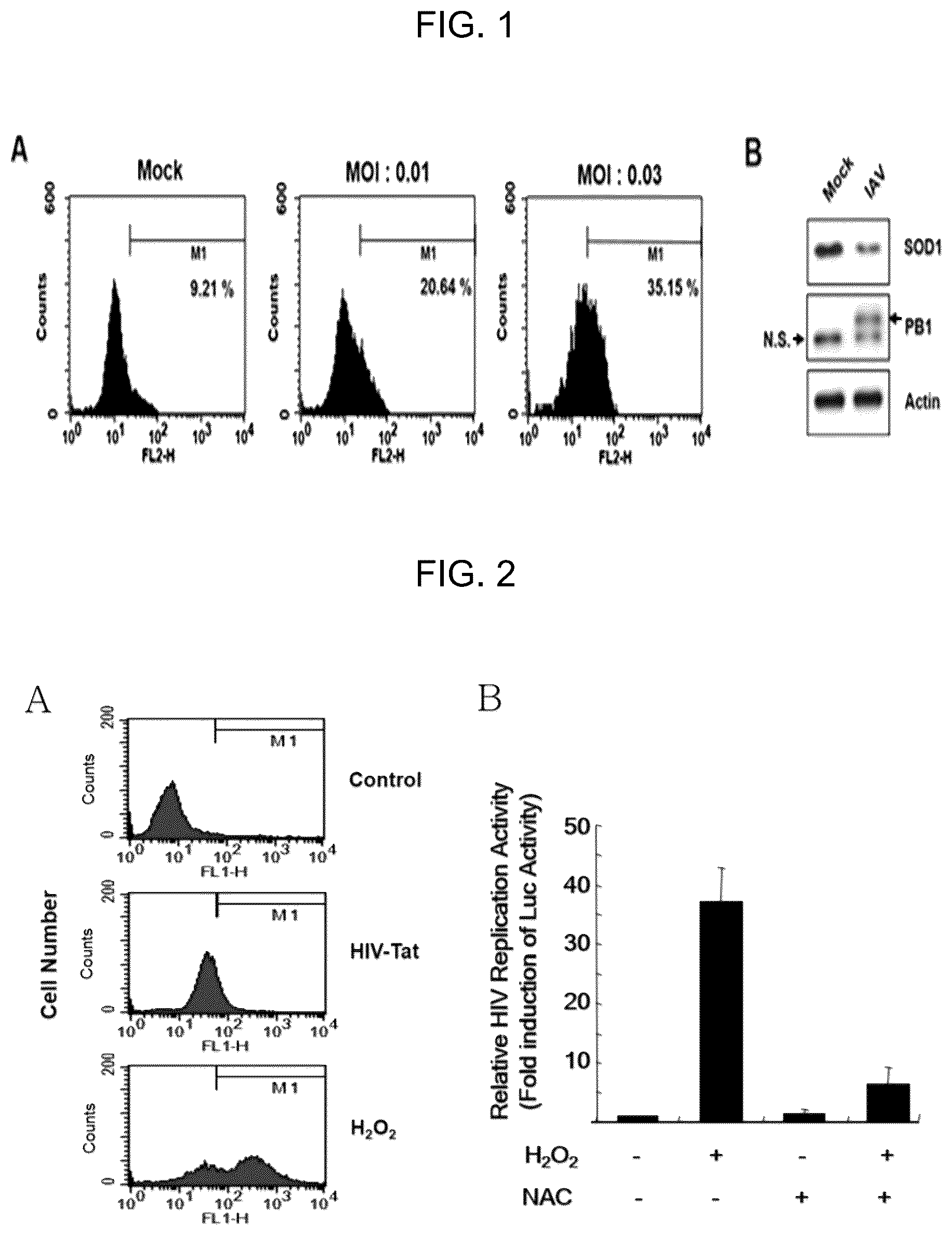 Patent US12496332 Figure 1 – Composition for preventing, treating, or ameliorating viral infection disease, containing a complex of endoplasmic reticulum (ER) stress inhibitor and reactive oxygen species scavenger as active ingredients