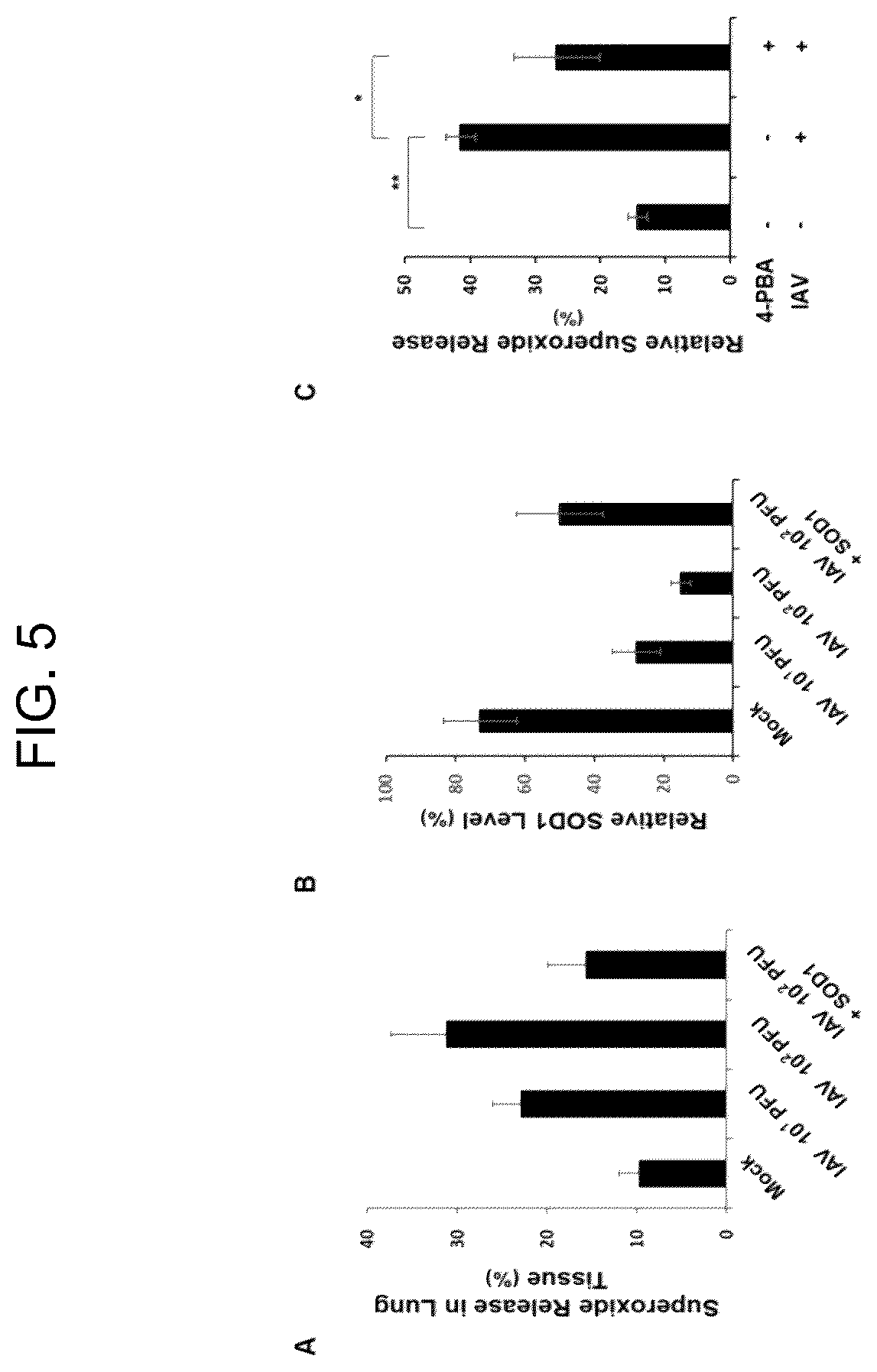 Patent US12496332 Figure 4 – Composition for preventing, treating, or ameliorating viral infection disease, containing a complex of endoplasmic reticulum (ER) stress inhibitor and reactive oxygen species scavenger as active ingredients