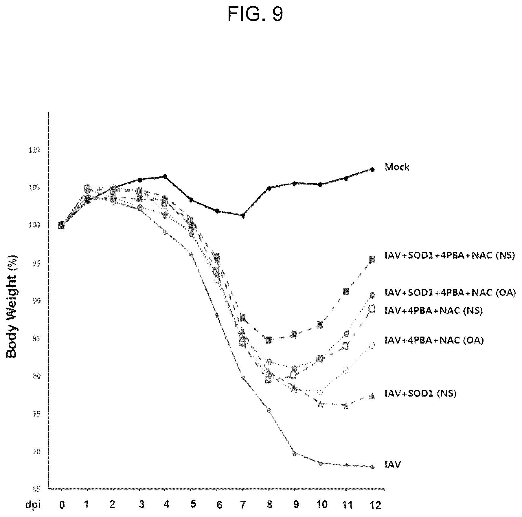 Patent US12496332 Figure 8 – Composition for preventing, treating, or ameliorating viral infection disease, containing a complex of endoplasmic reticulum (ER) stress inhibitor and reactive oxygen species scavenger as active ingredients