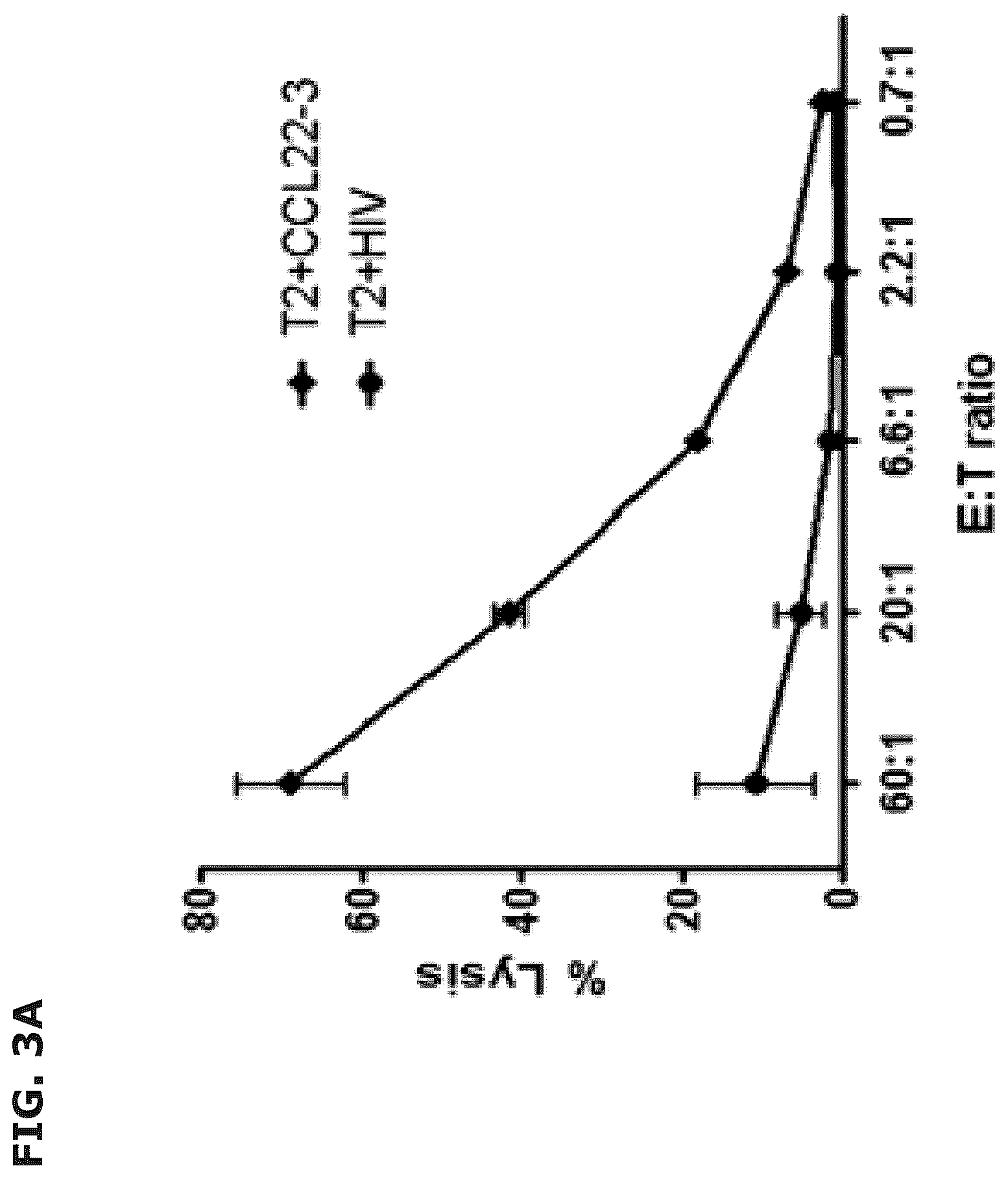 Patent US12496333 Figure 4 – Vaccine compositions comprising C-C motif chemokine 22 (CCL22) or fragments thereof