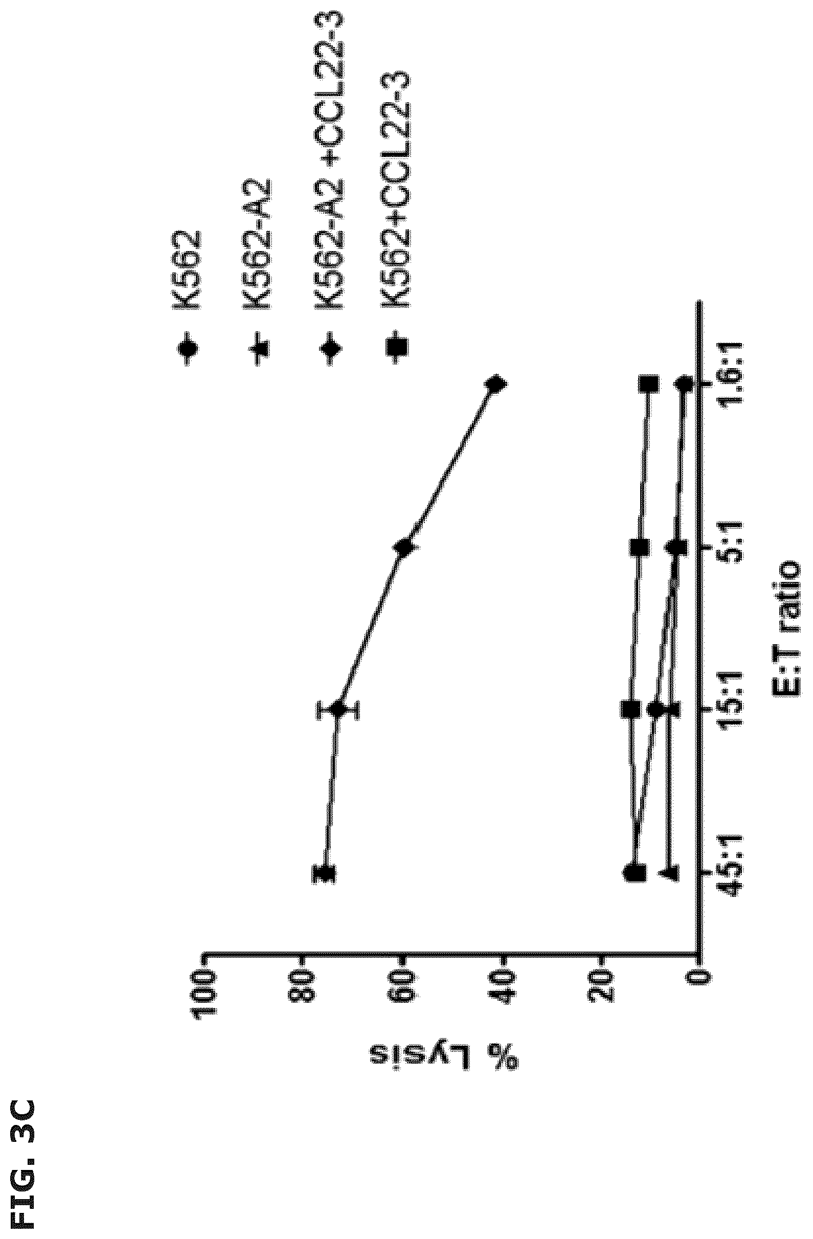 Patent US12496333 Figure 6 – Vaccine compositions comprising C-C motif chemokine 22 (CCL22) or fragments thereof