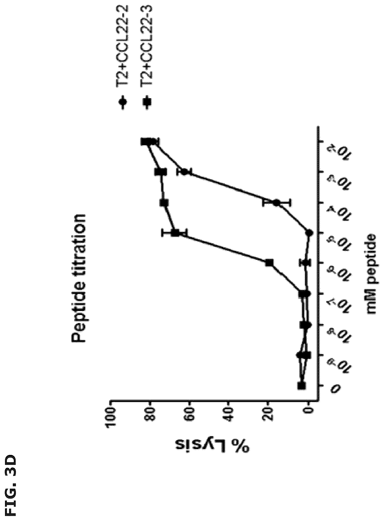 Patent US12496333 Figure 7 – Vaccine compositions comprising C-C motif chemokine 22 (CCL22) or fragments thereof