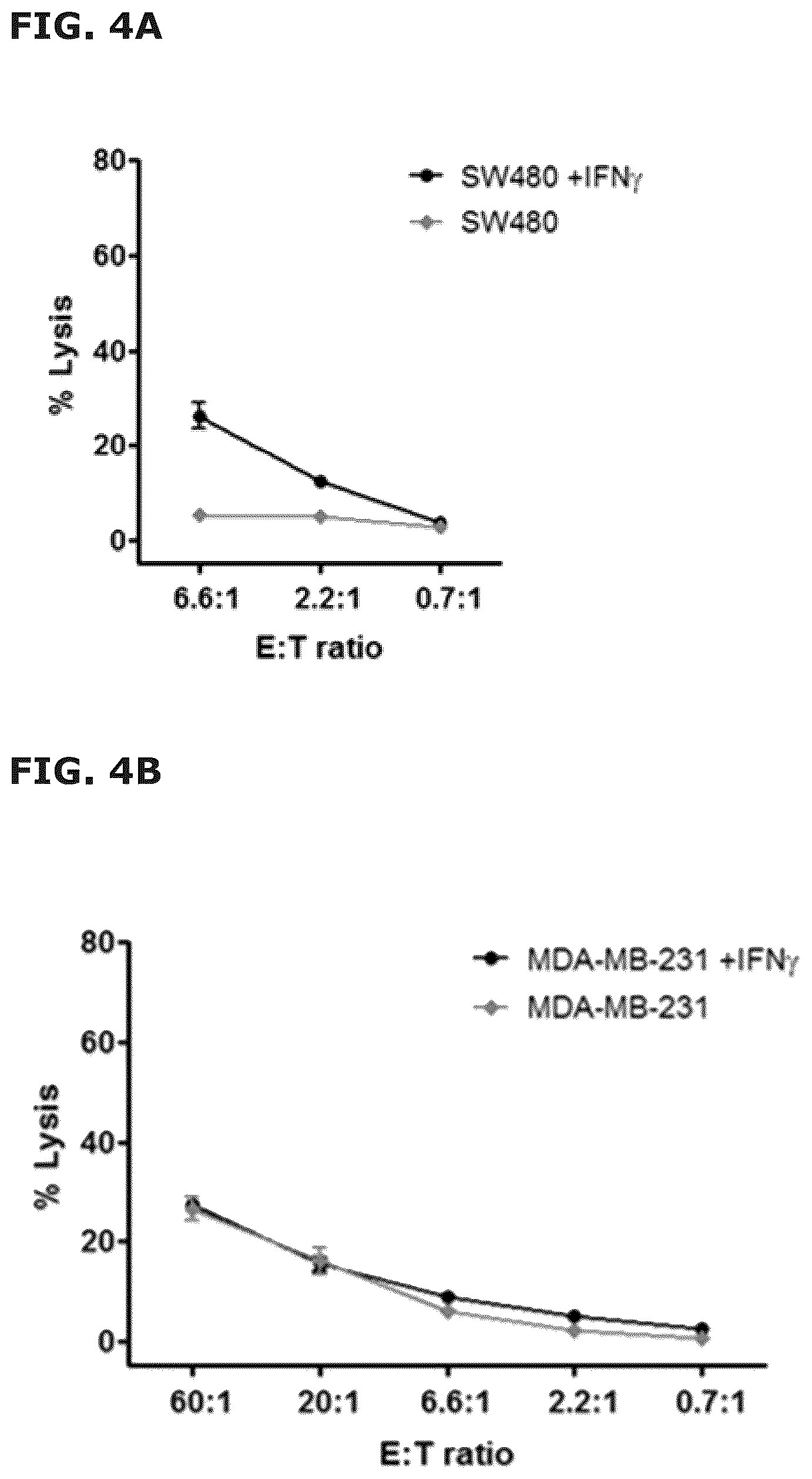 Patent US12496333 Figure 8 – Vaccine compositions comprising C-C motif chemokine 22 (CCL22) or fragments thereof