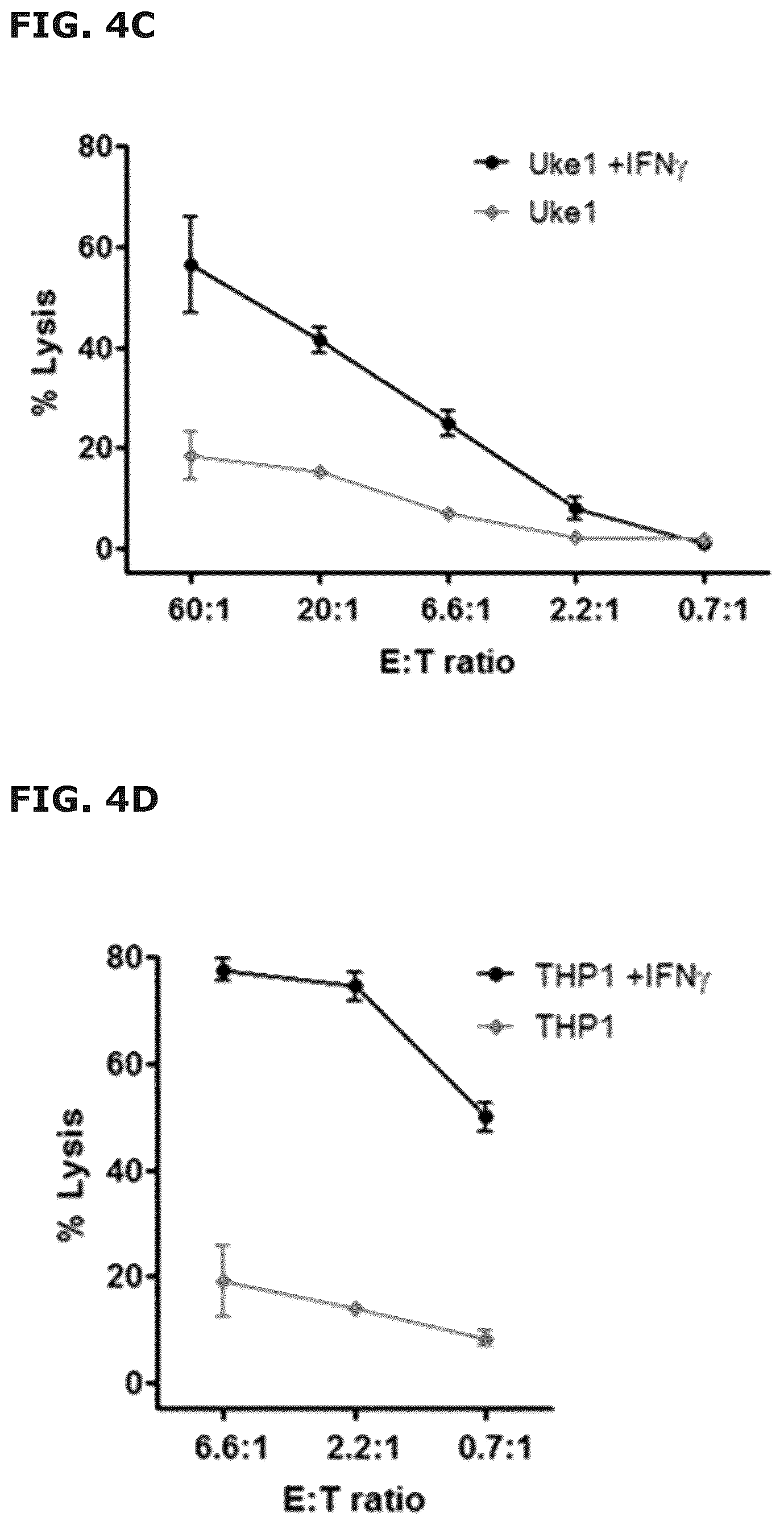 Patent US12496333 Figure 9 – Vaccine compositions comprising C-C motif chemokine 22 (CCL22) or fragments thereof