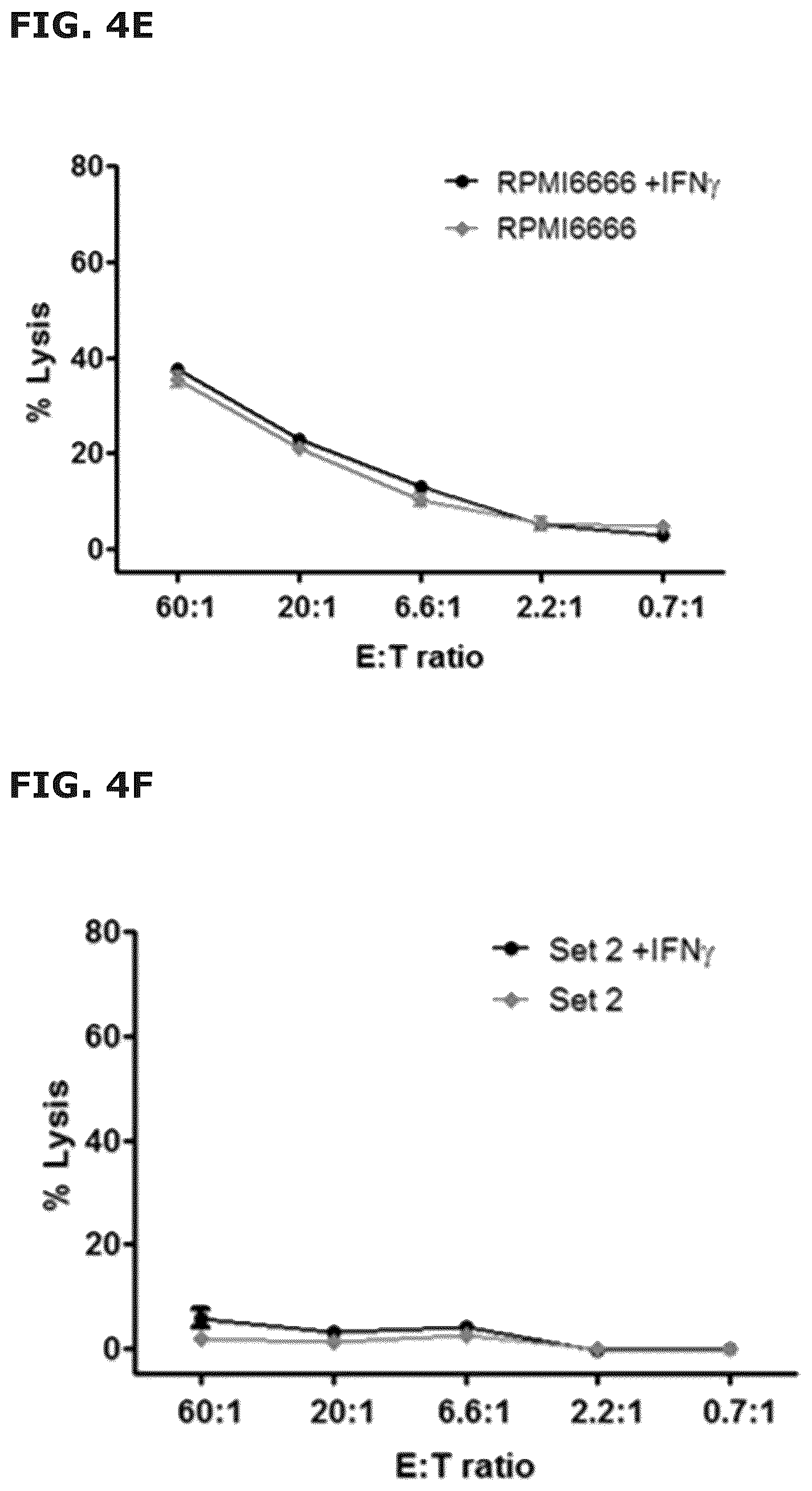 Patent US12496333 Figure 10 – Vaccine compositions comprising C-C motif chemokine 22 (CCL22) or fragments thereof