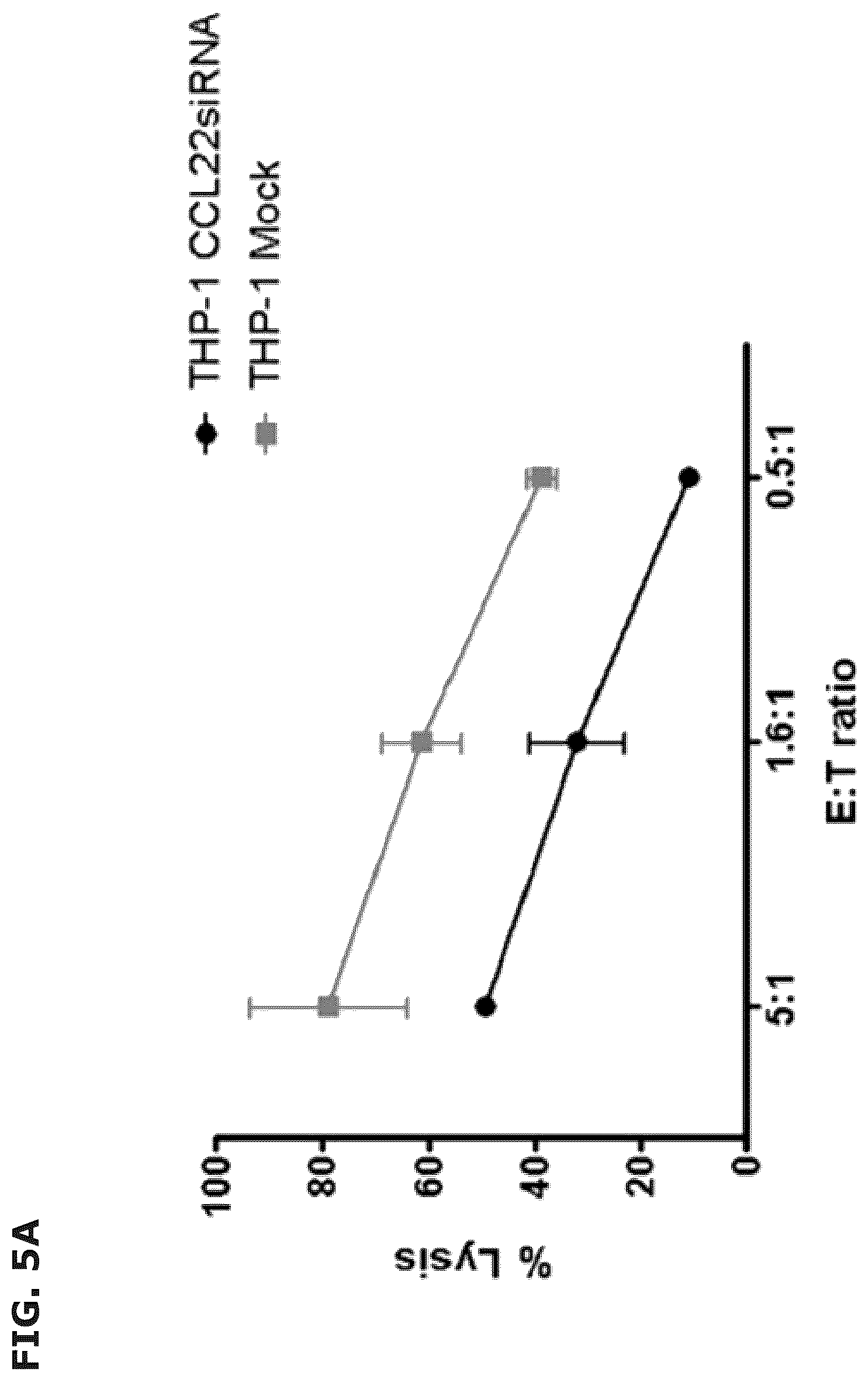 Patent US12496333 Figure 12 – Vaccine compositions comprising C-C motif chemokine 22 (CCL22) or fragments thereof